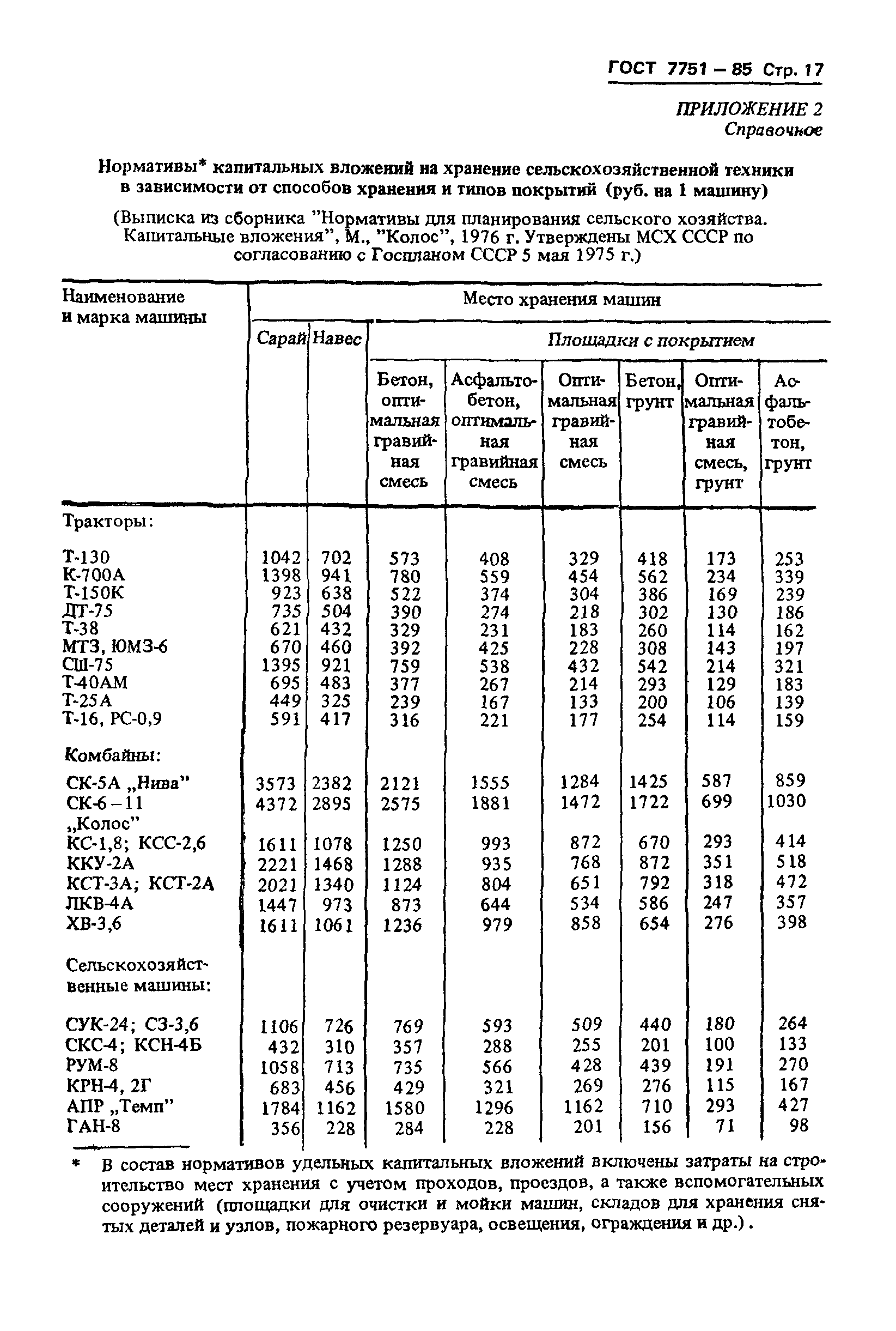 Скачать ГОСТ 7751-85 Техника, используемая в сельском хозяйстве. Правила  хранения