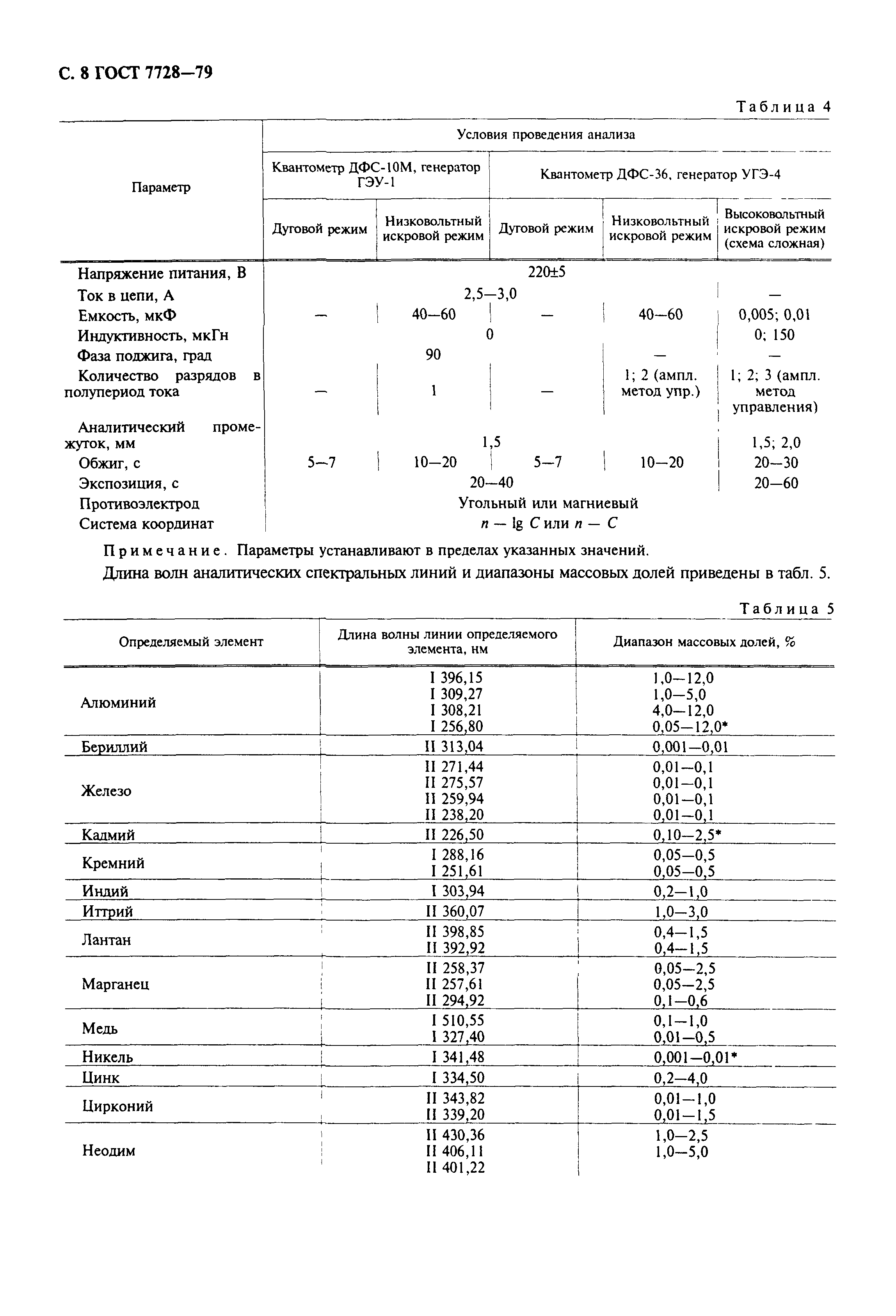 ГОСТ 7728-79