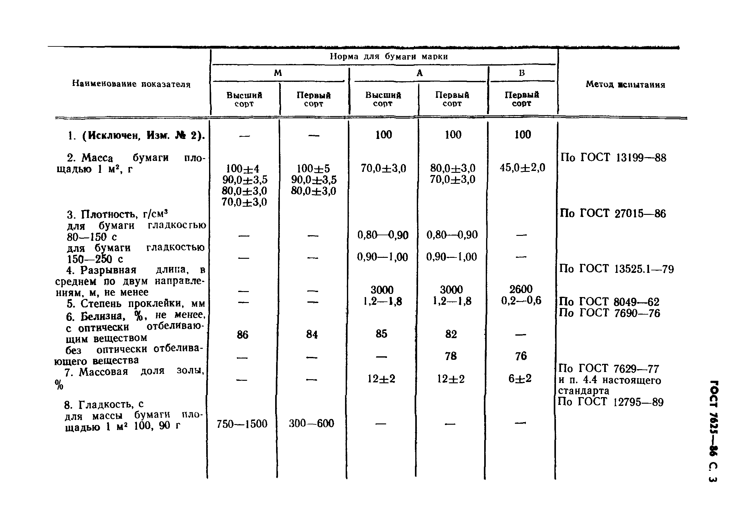 ГОСТ 7625-86