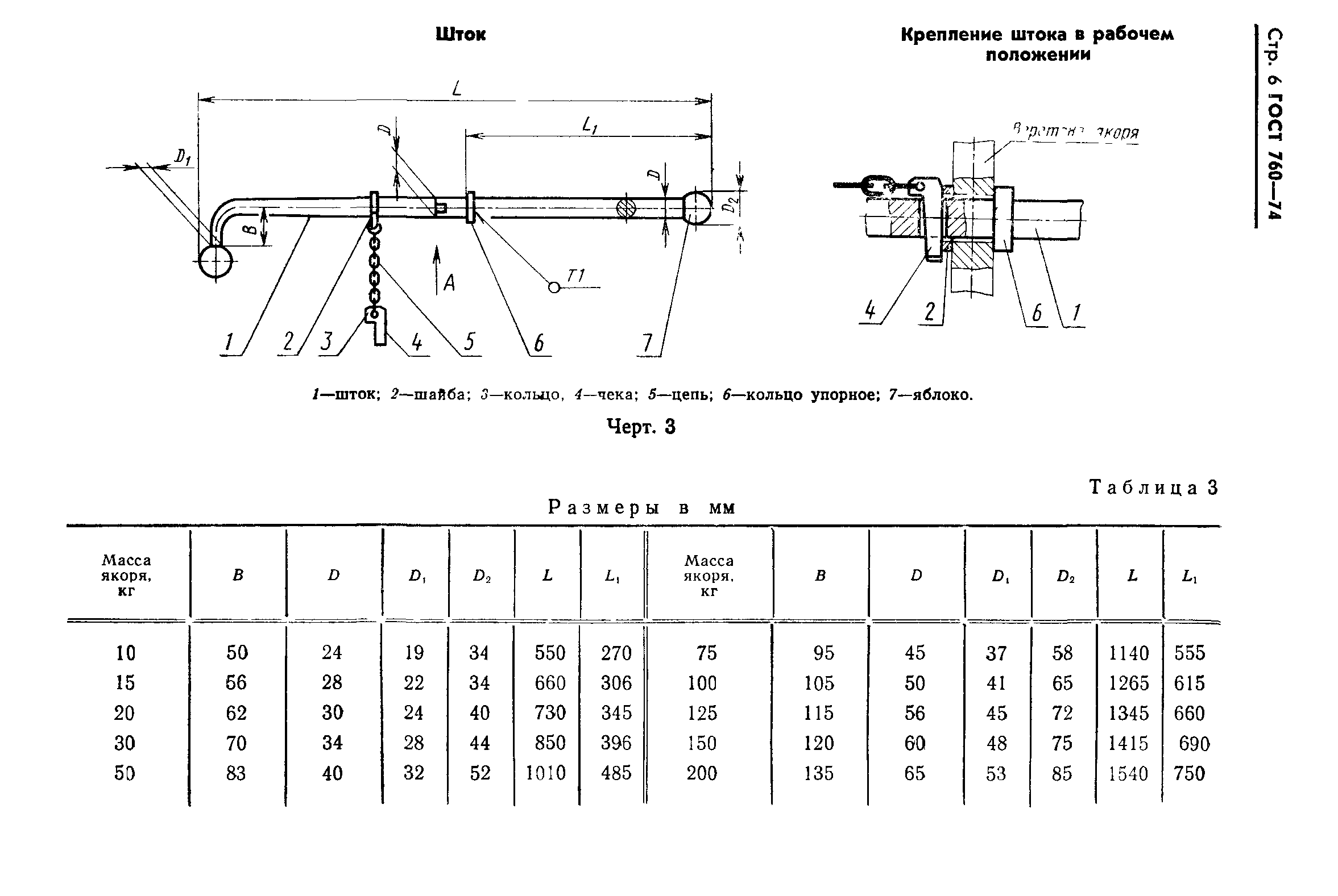 ГОСТ 760-74