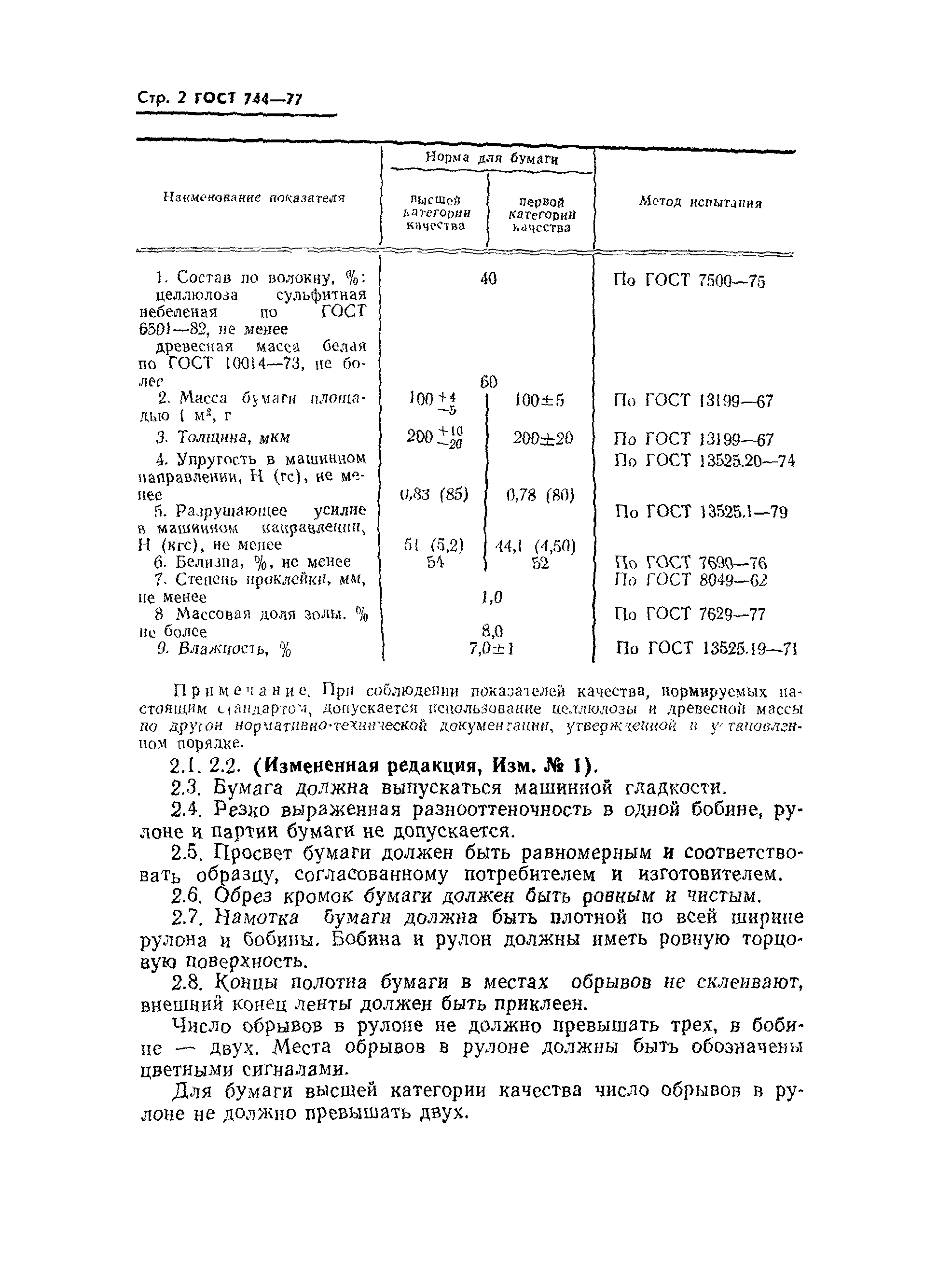 ГОСТ 744-77