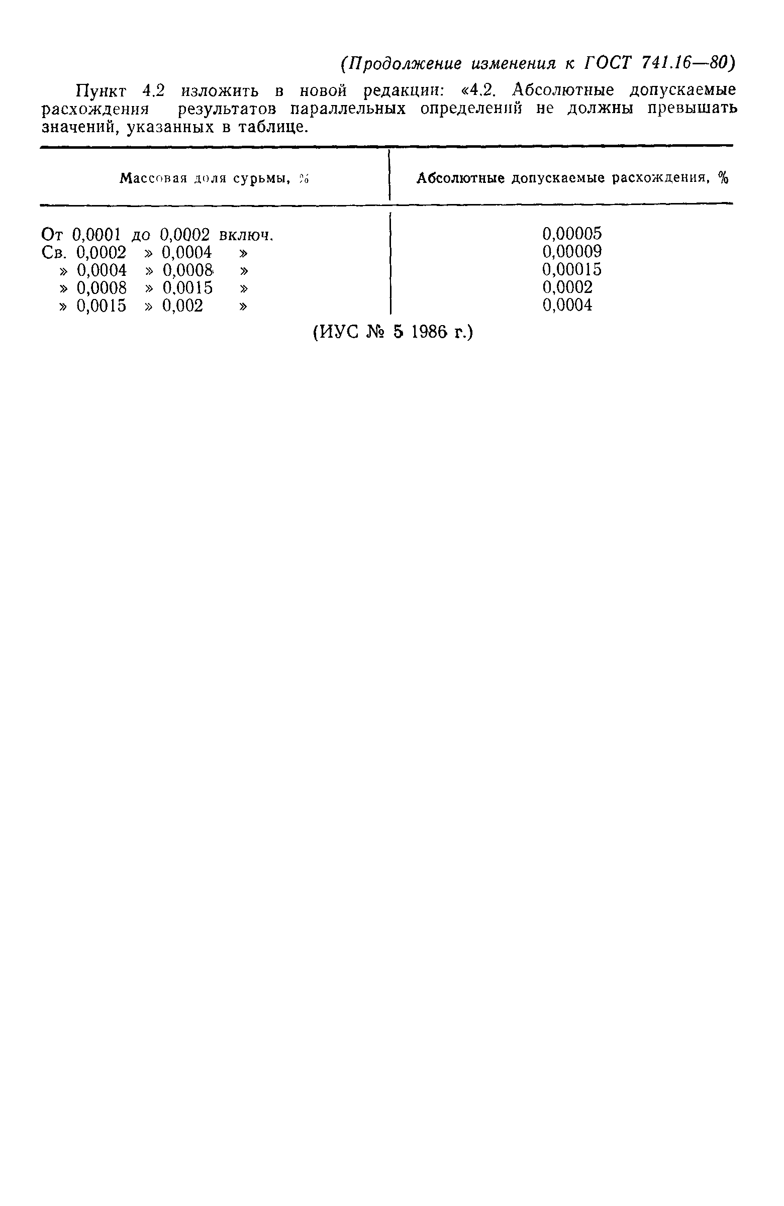 ГОСТ 741.16-80