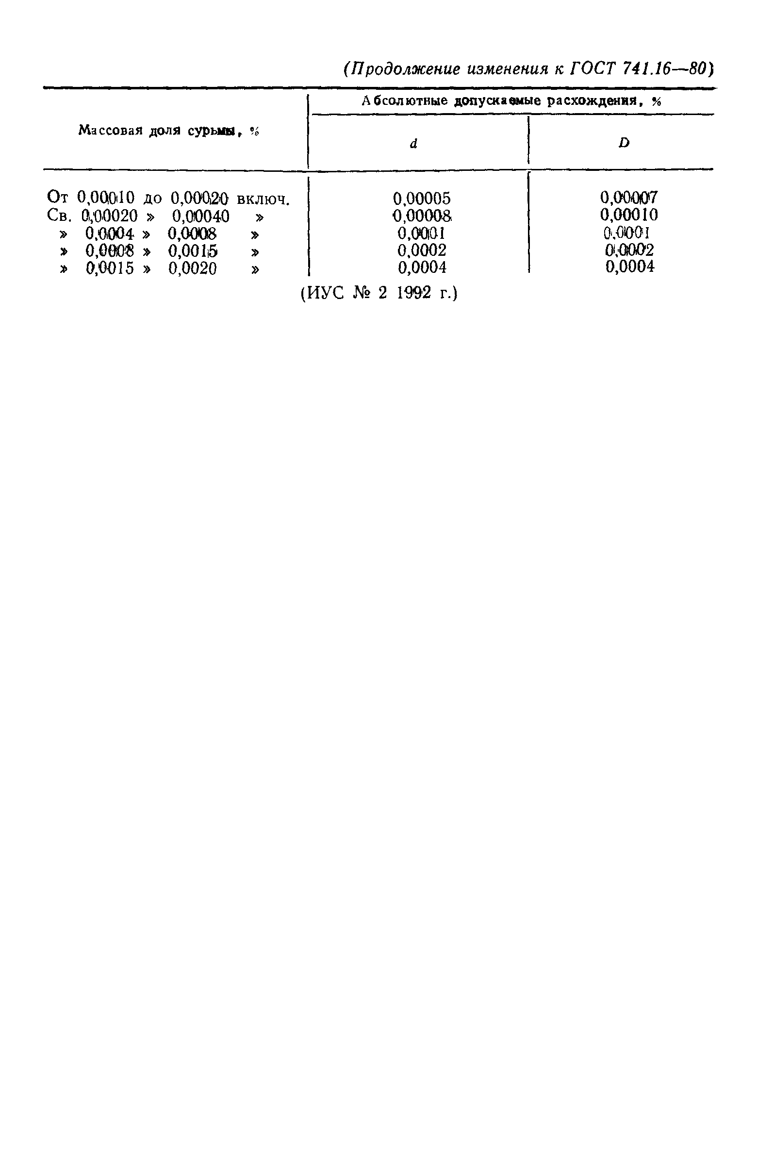 ГОСТ 741.16-80