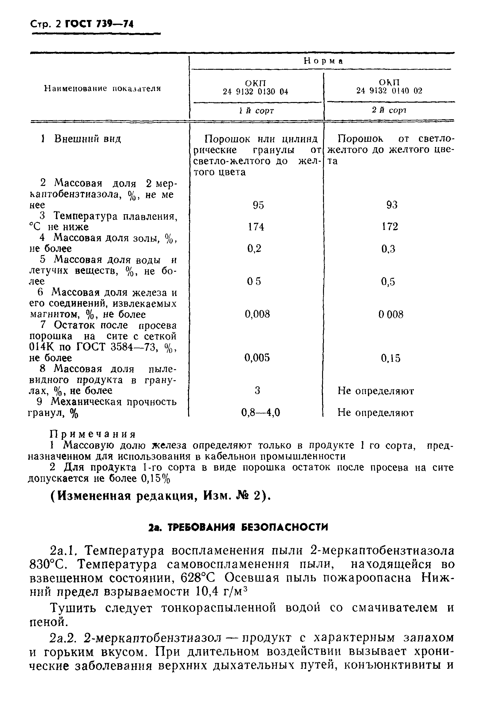 ГОСТ 739-74