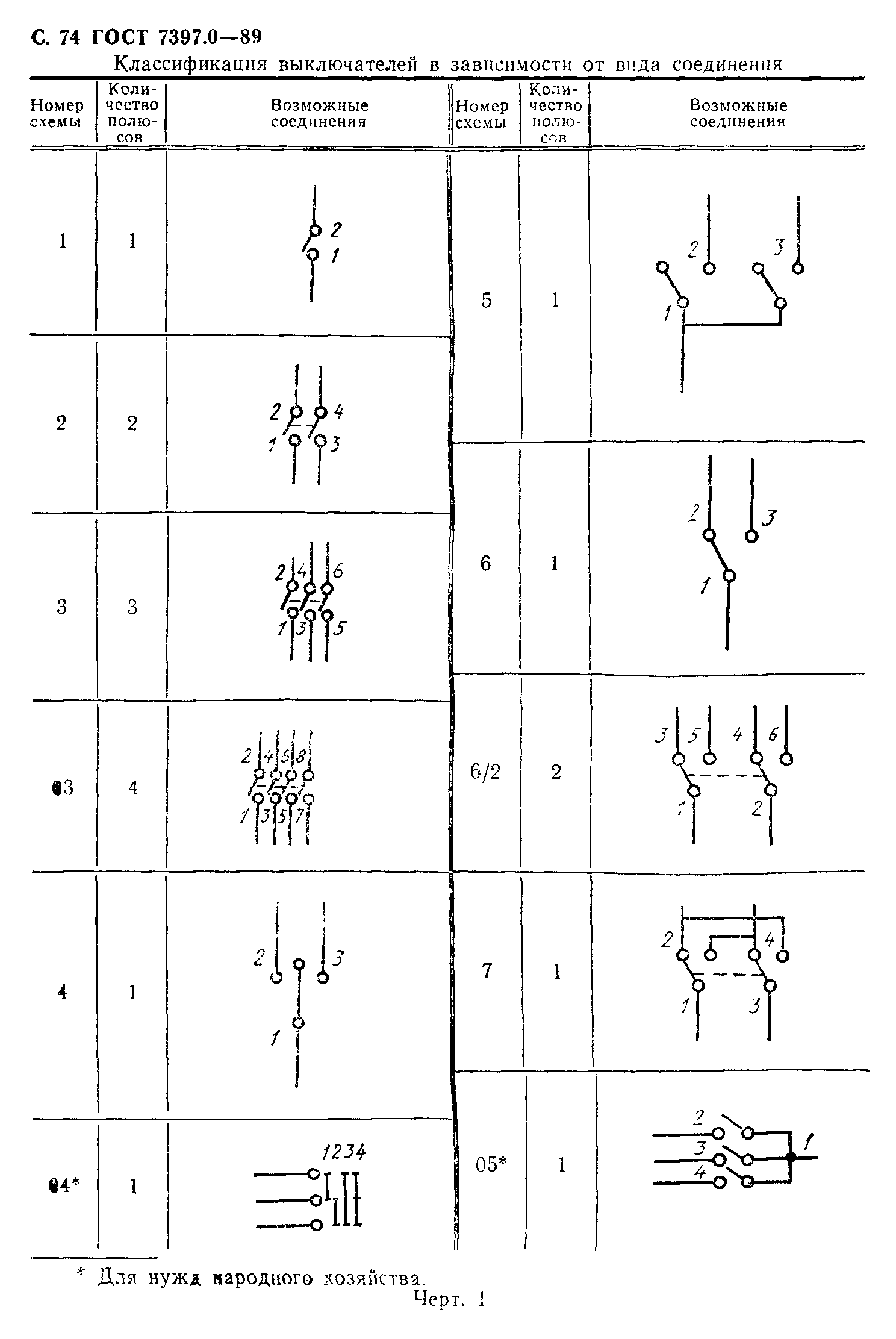 ГОСТ 7397.0-89