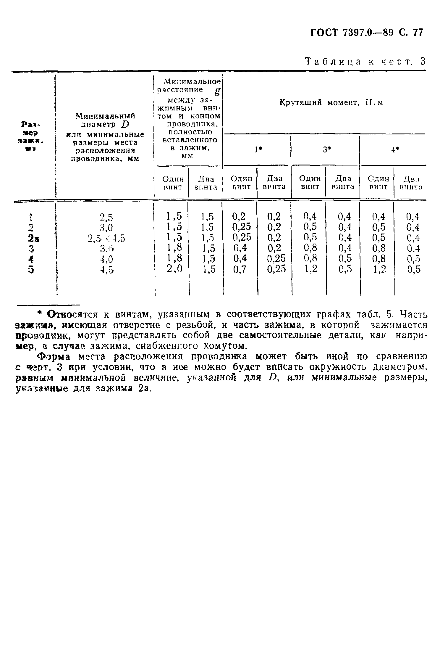 ГОСТ 7397.0-89