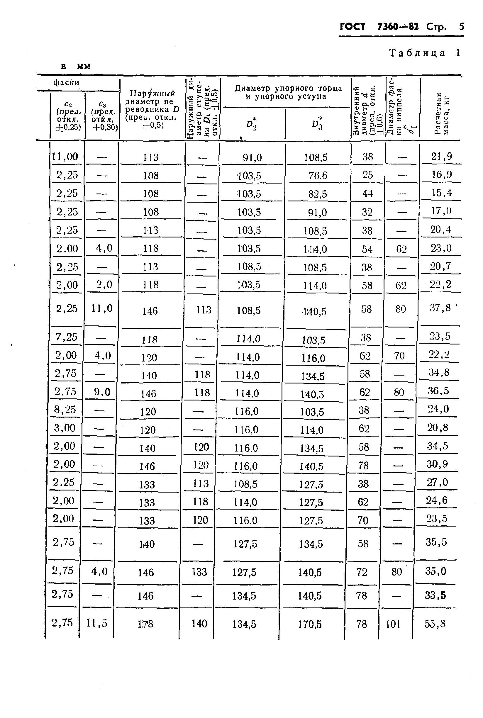 ГОСТ 7360-82