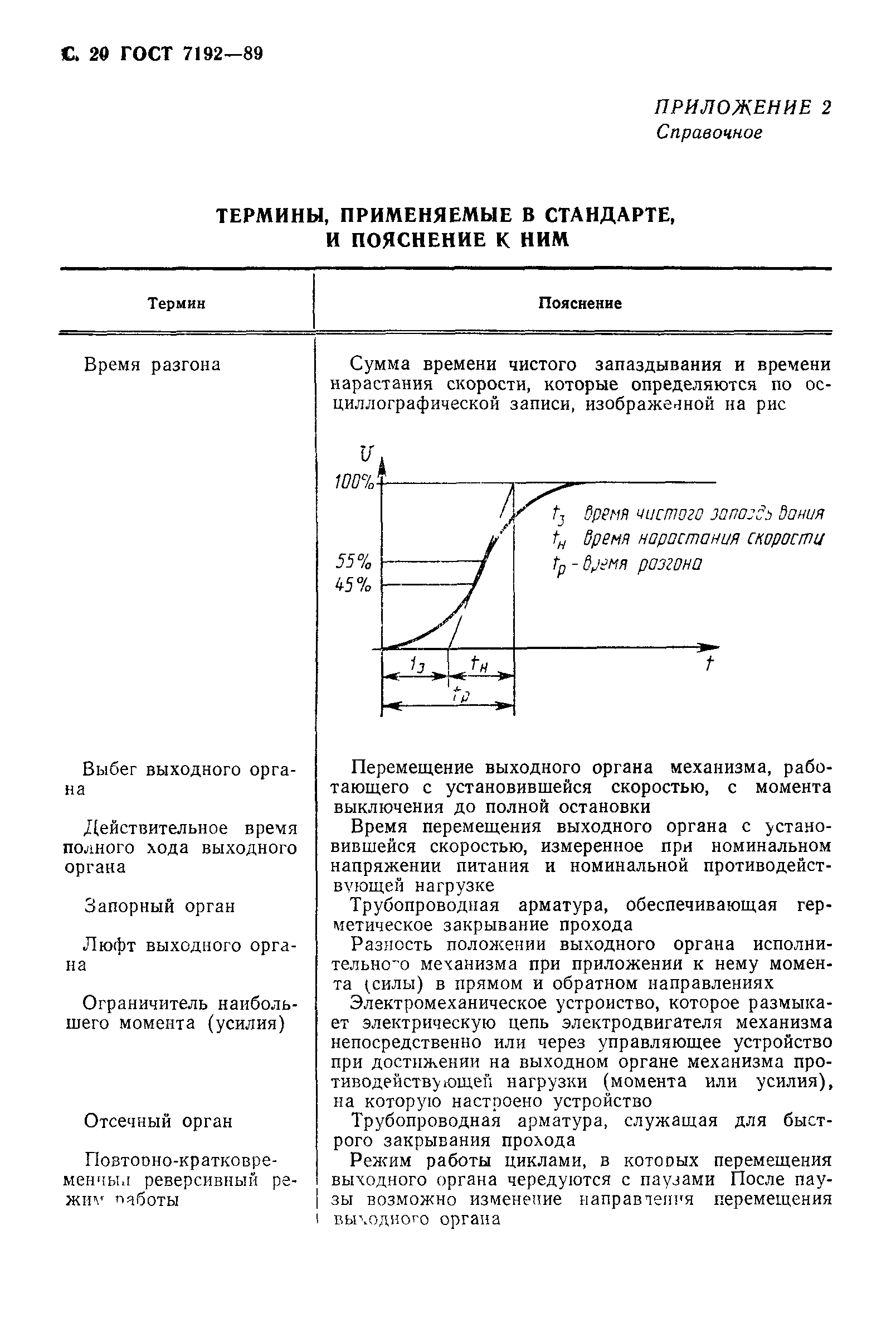 ГОСТ 7192-89