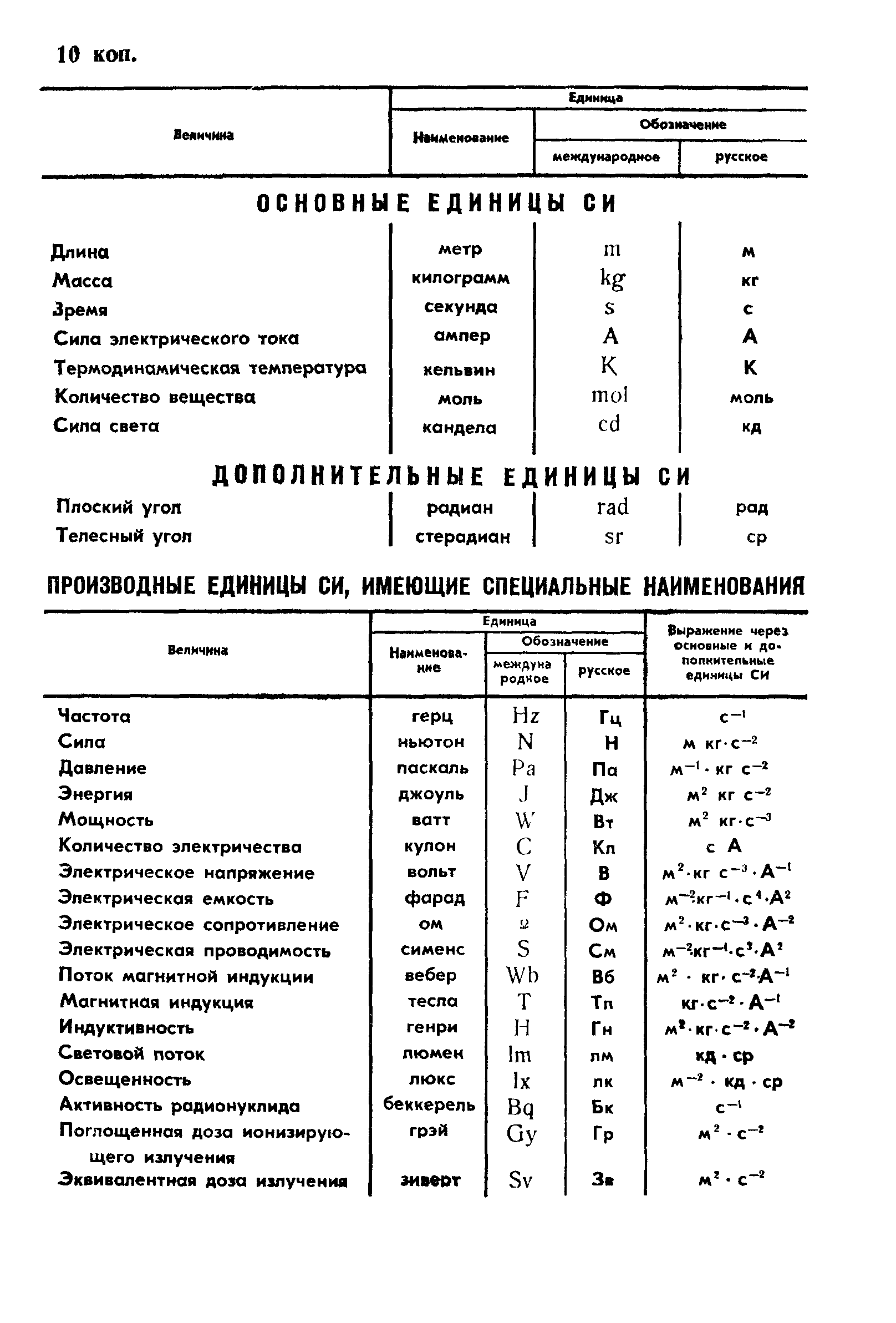 ГОСТ 7192-89