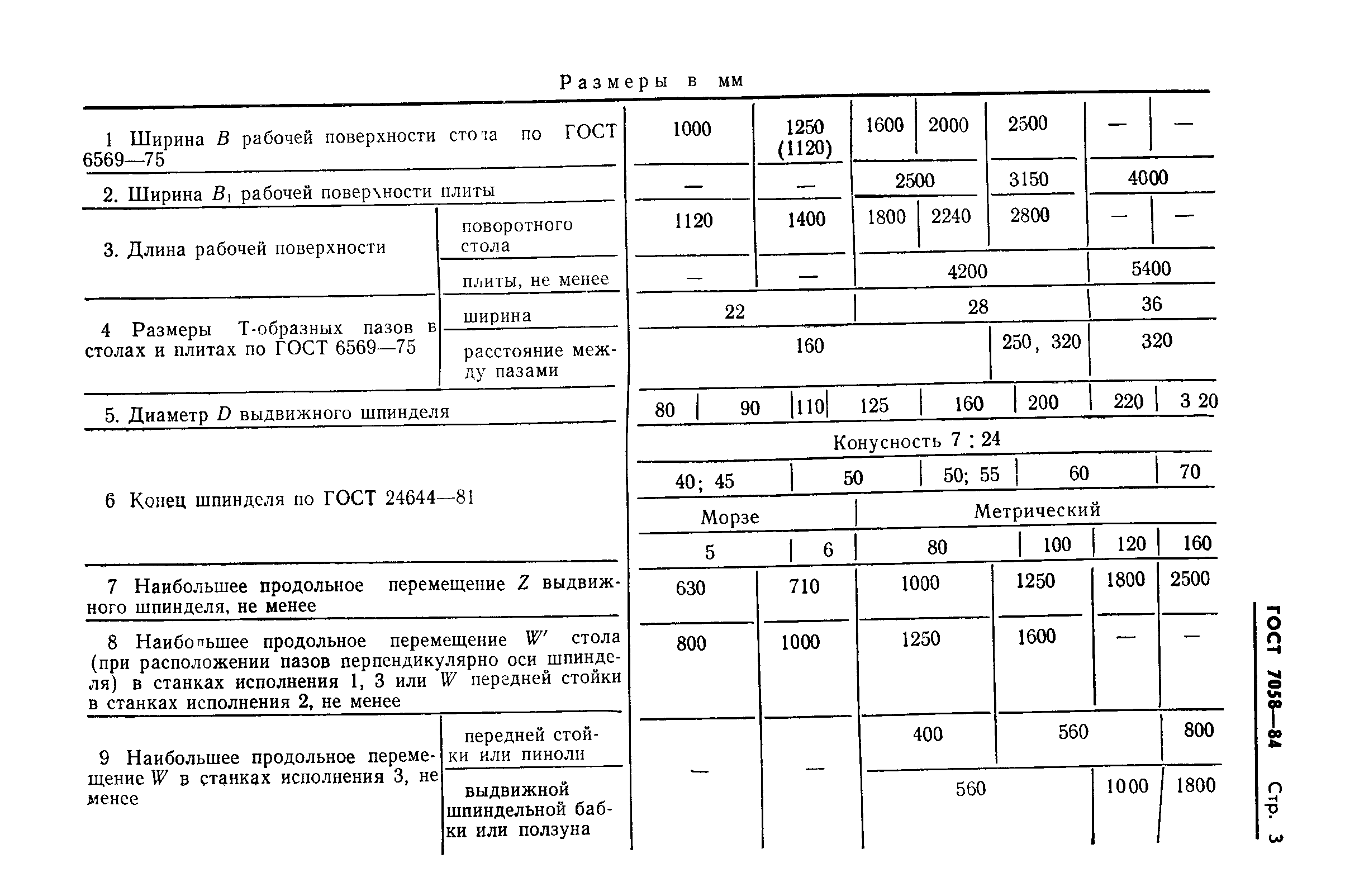 ГОСТ 7058-84