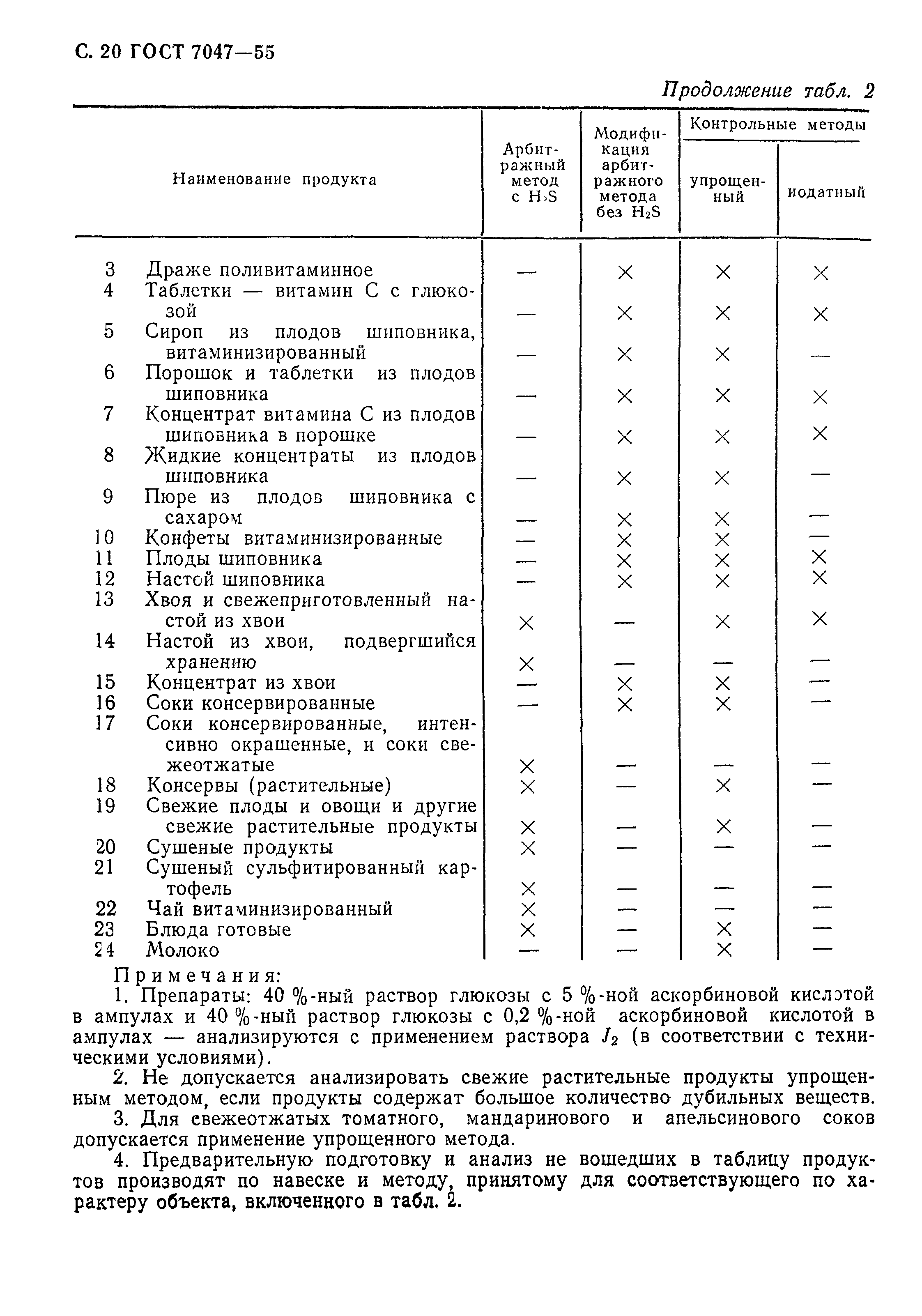 ГОСТ 7047-55