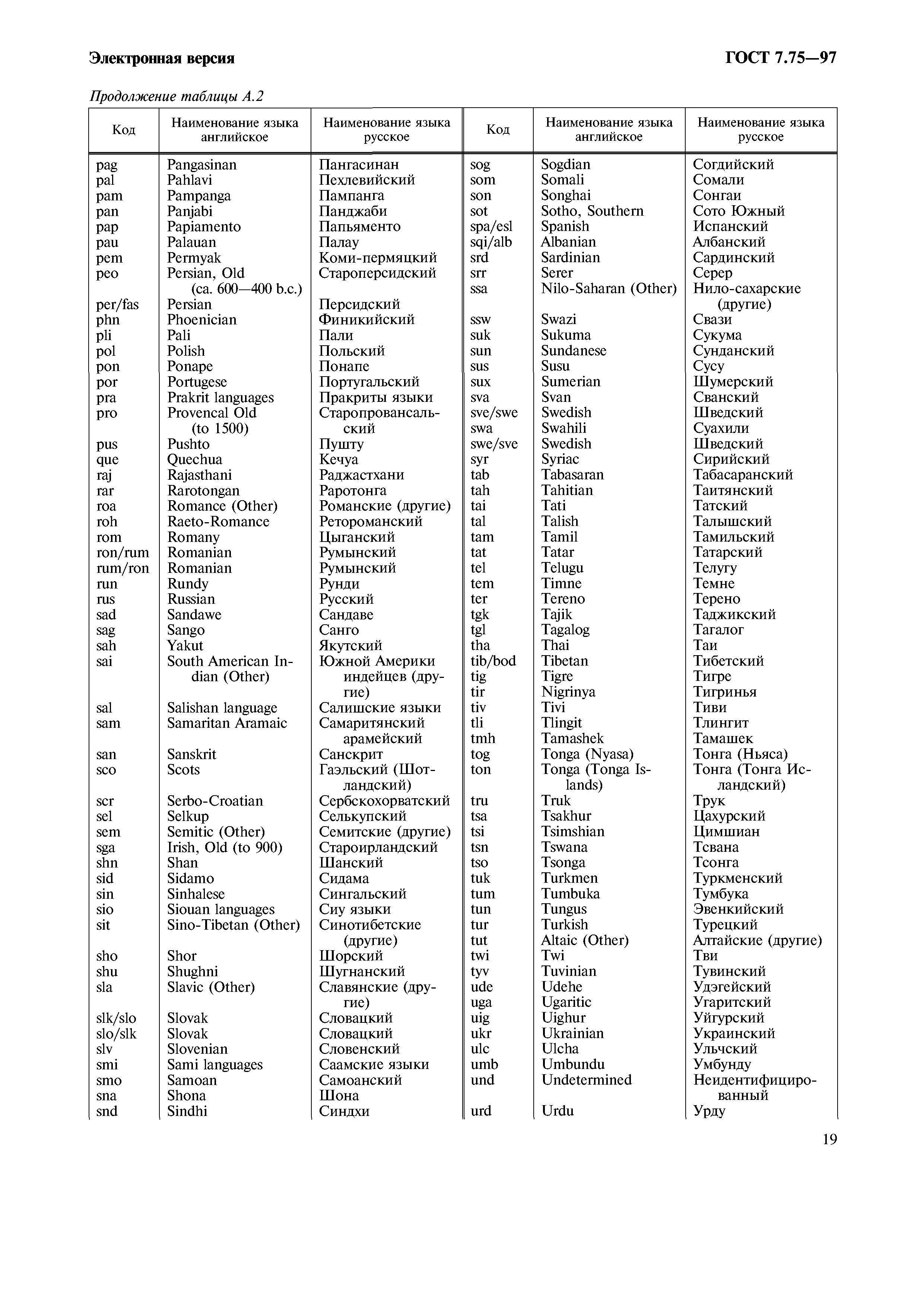 ГОСТ 7.75-97