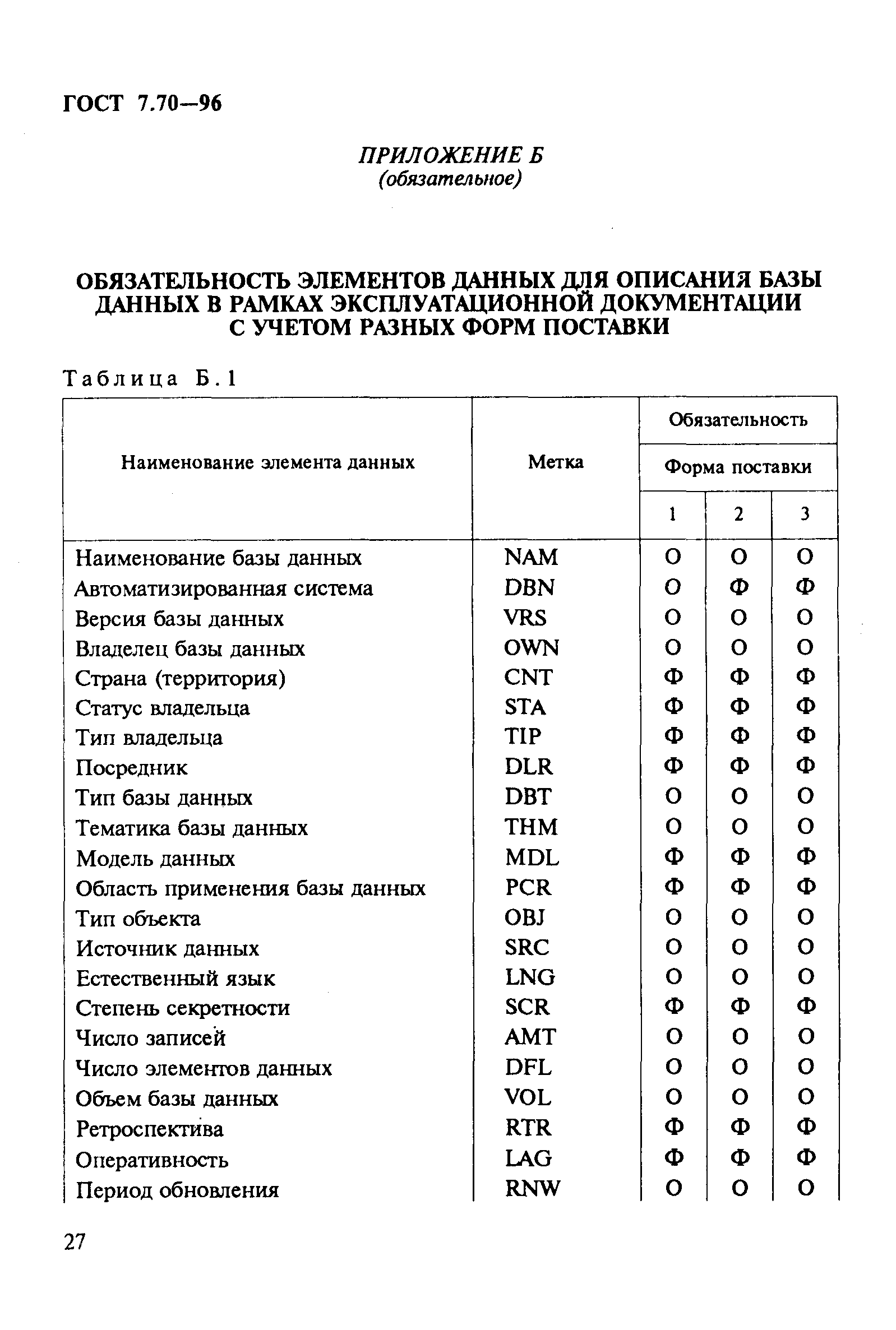 ГОСТ 7.70-96