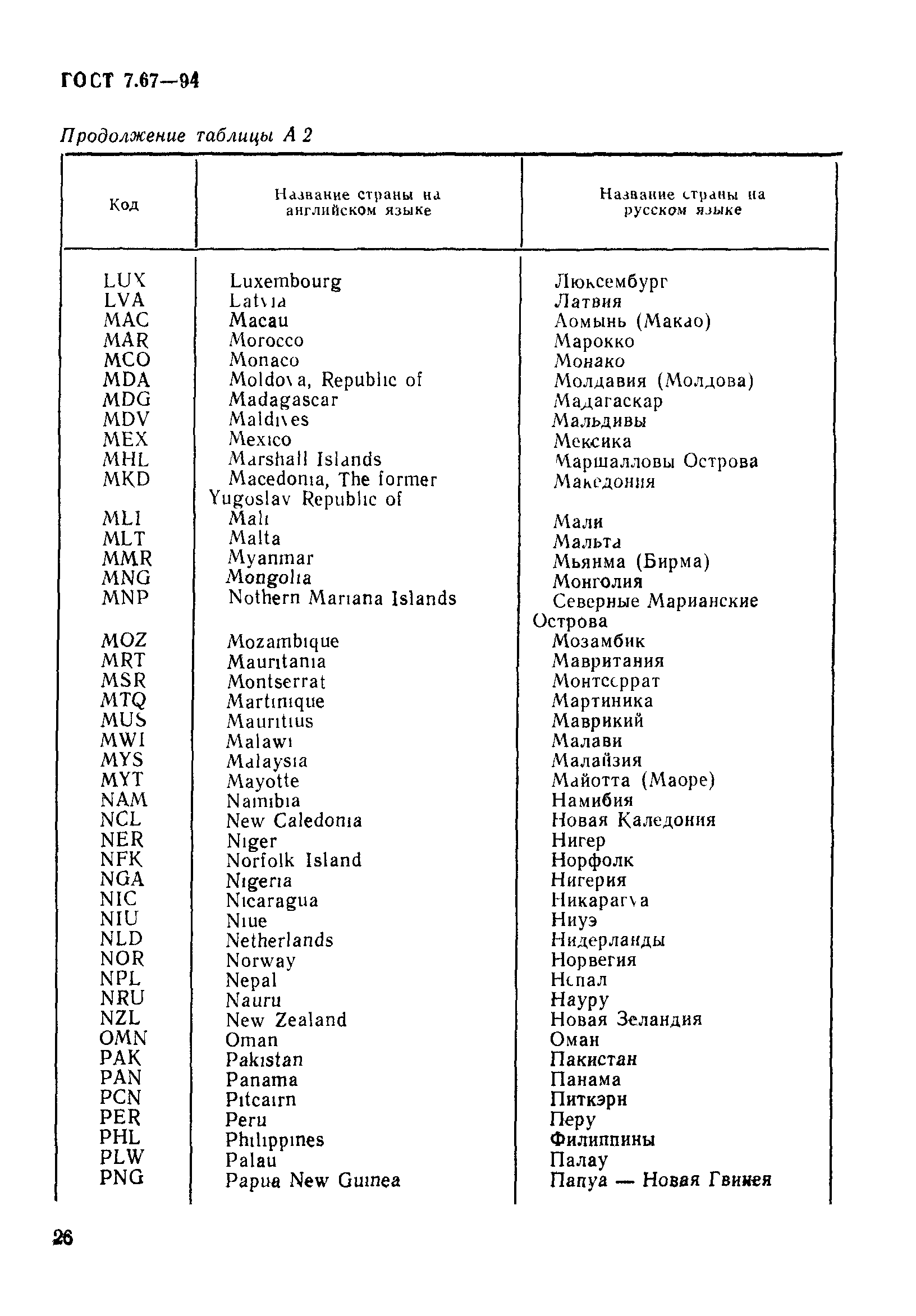 ГОСТ 7.67-94