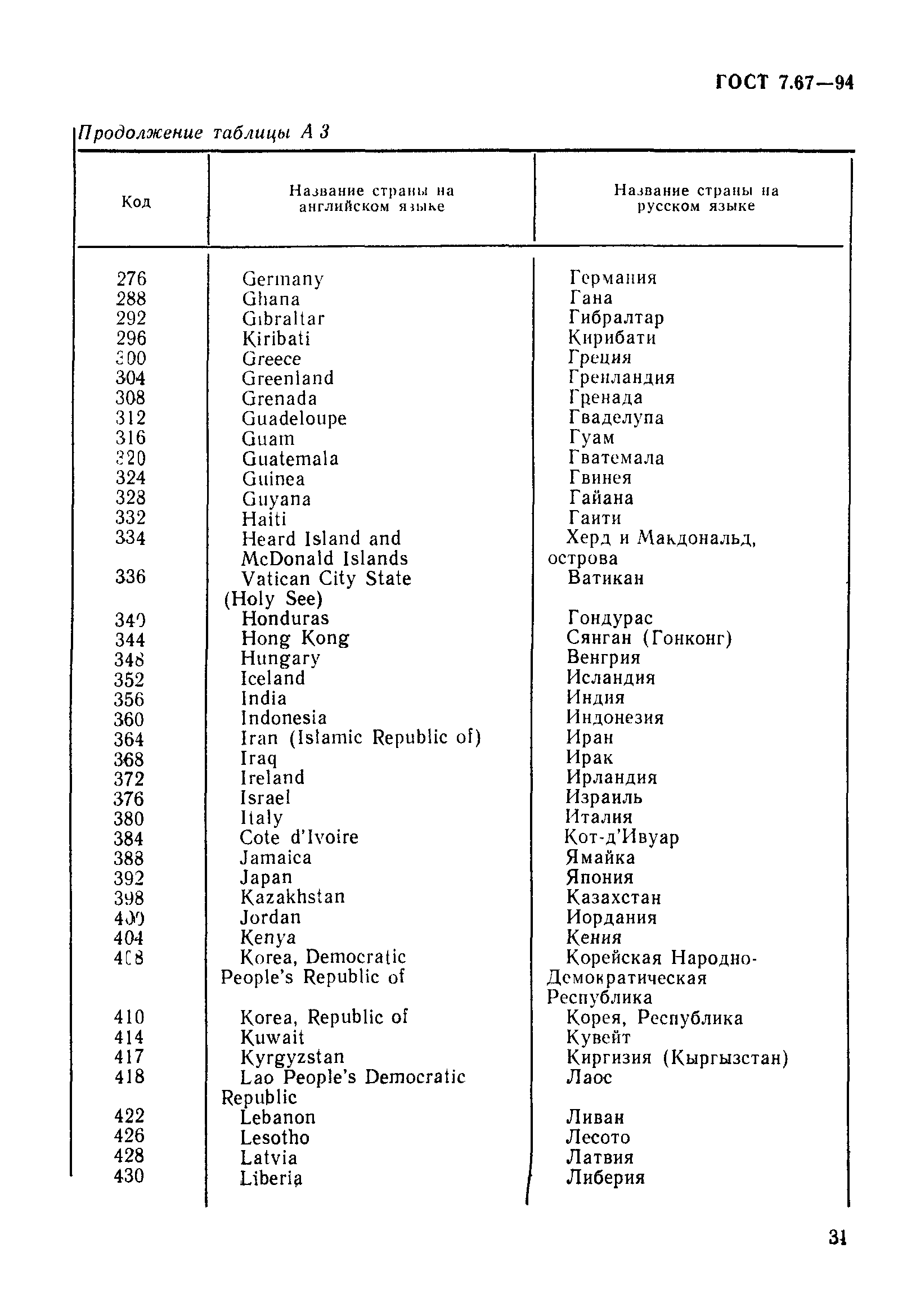 ГОСТ 7.67-94