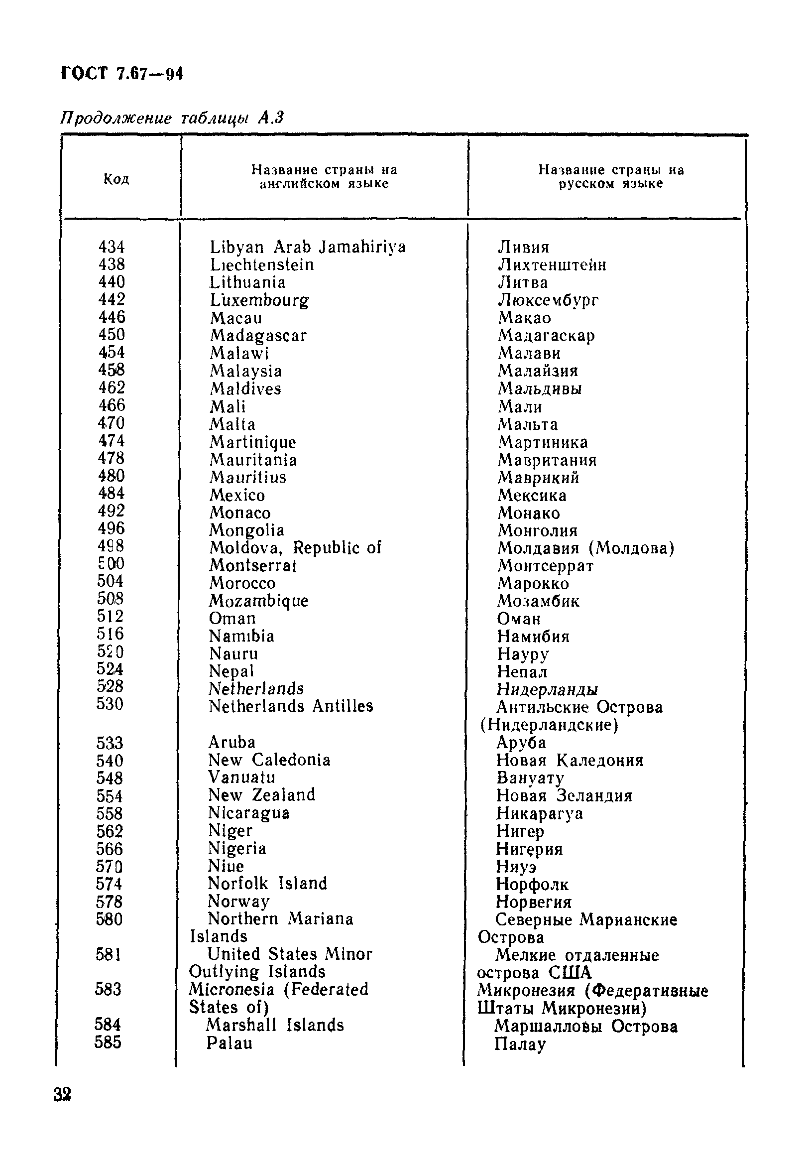 ГОСТ 7.67-94