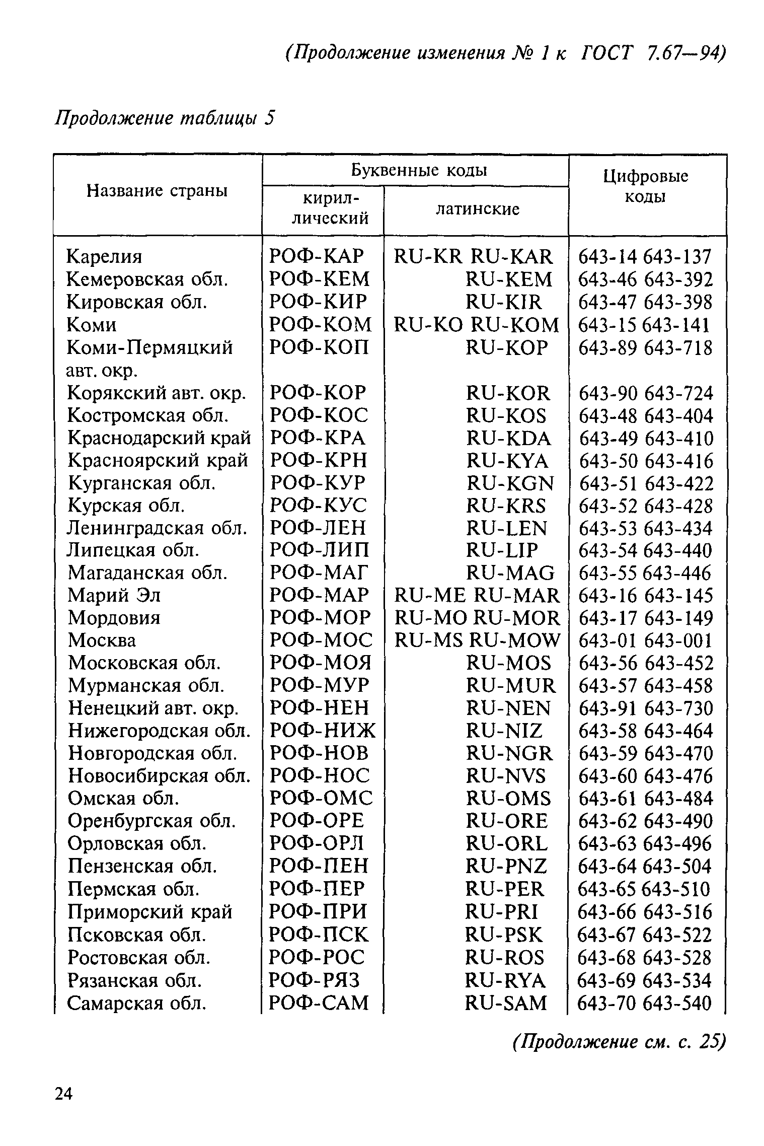 ГОСТ 7.67-94