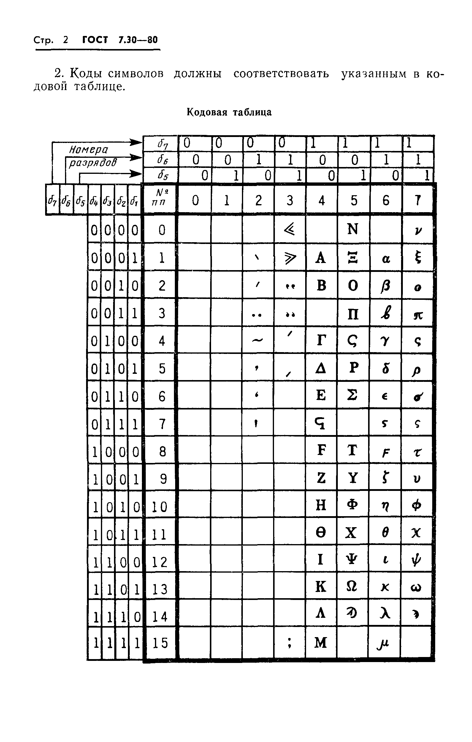 ГОСТ 7.30-80