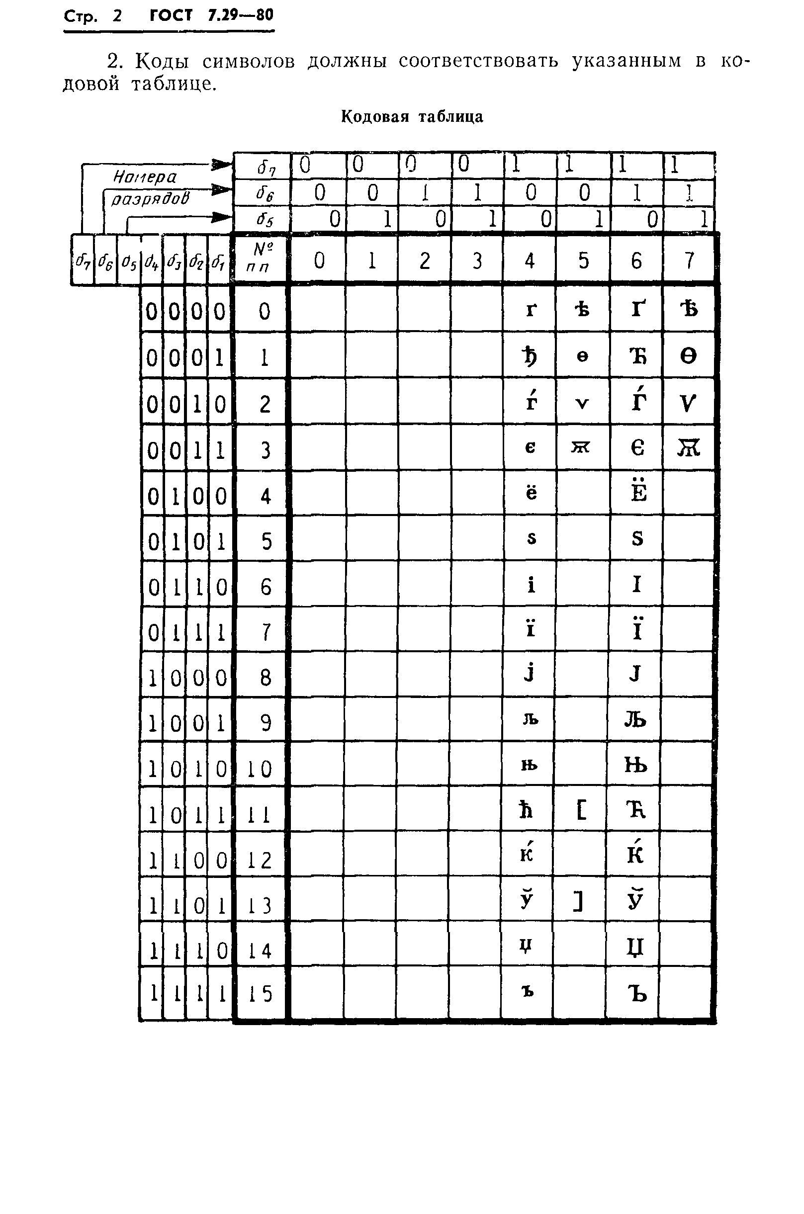 ГОСТ 7.29-80