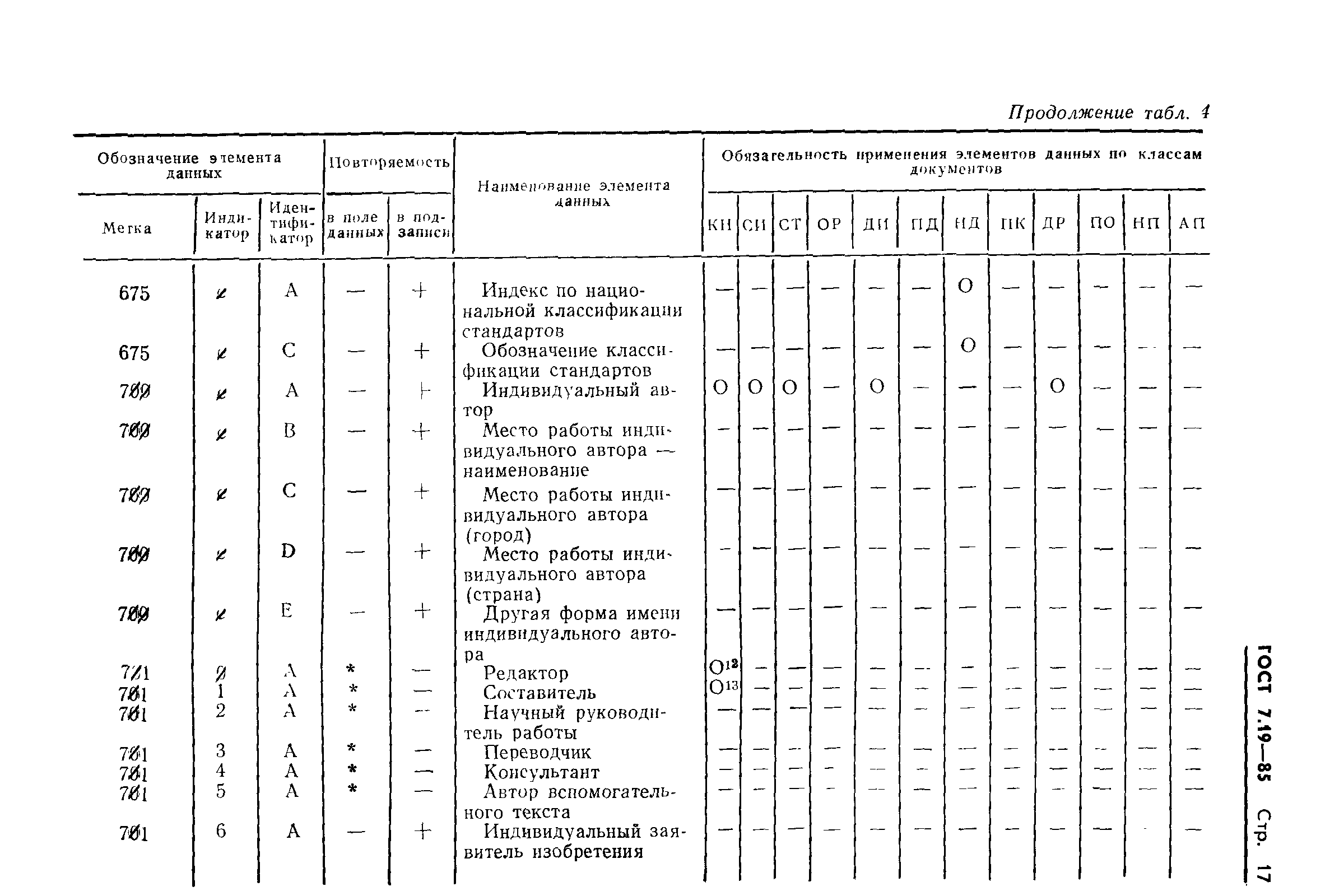 ГОСТ 7.19-85