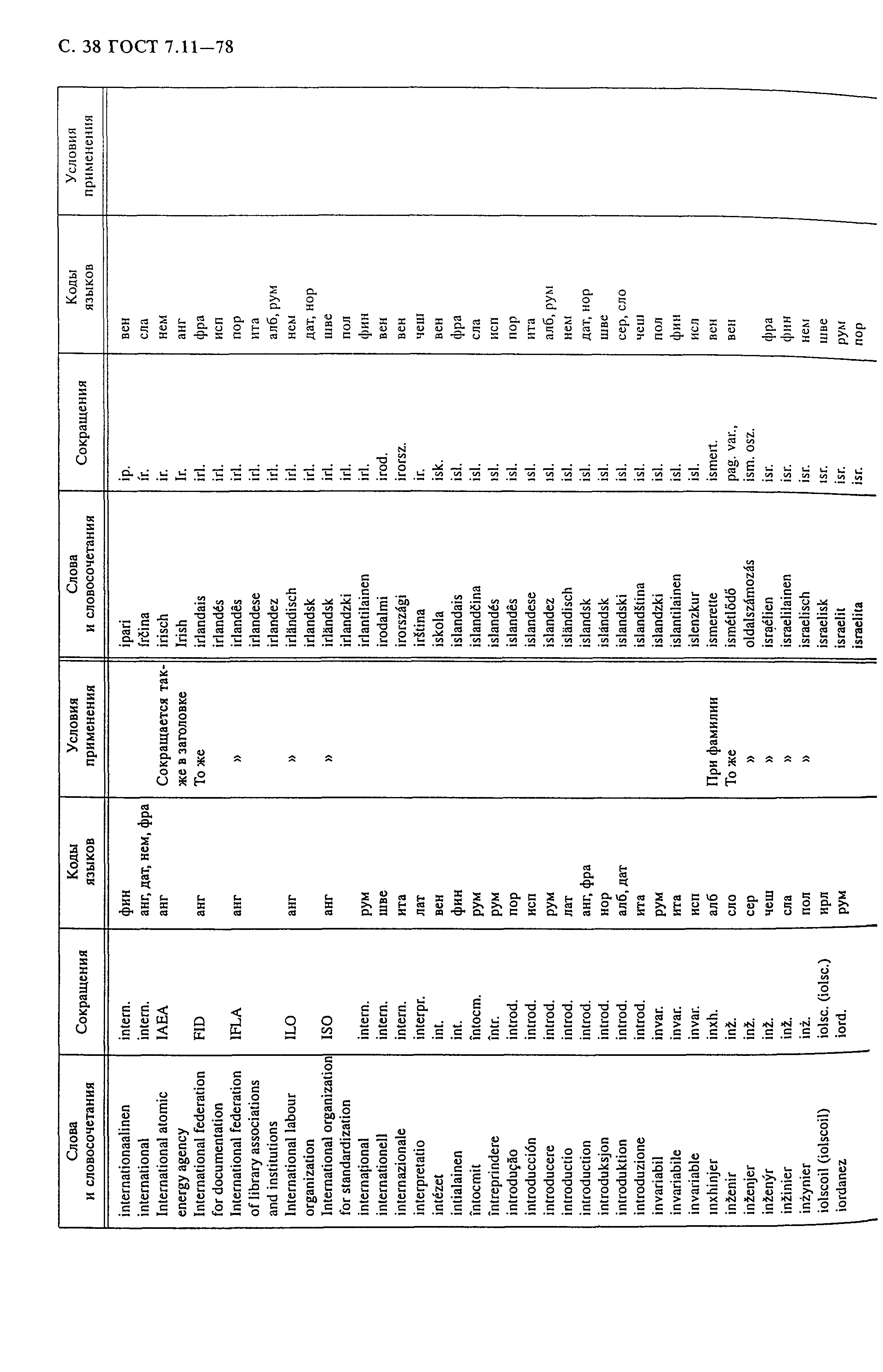 ГОСТ 7.11-78