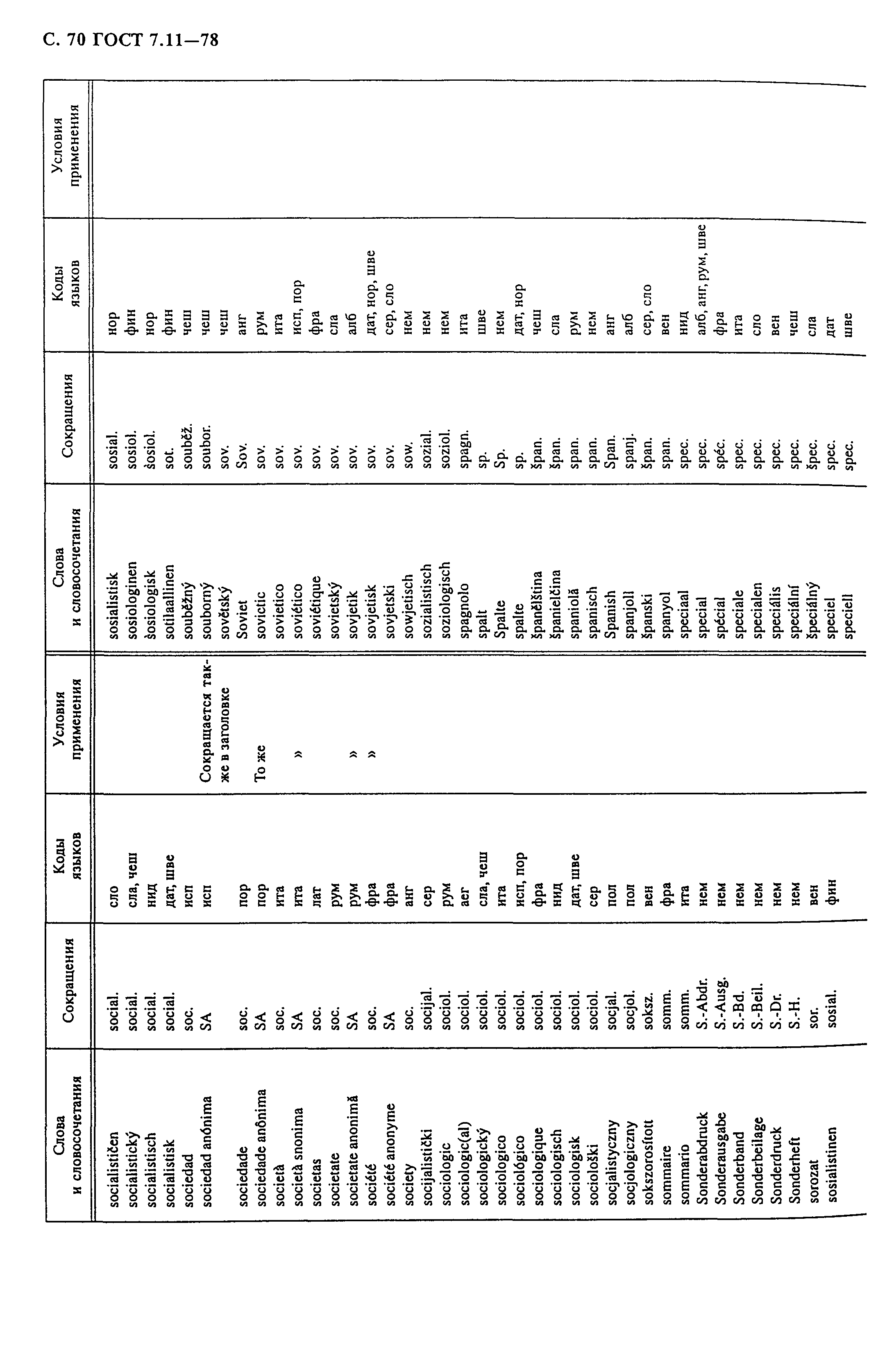 ГОСТ 7.11-78