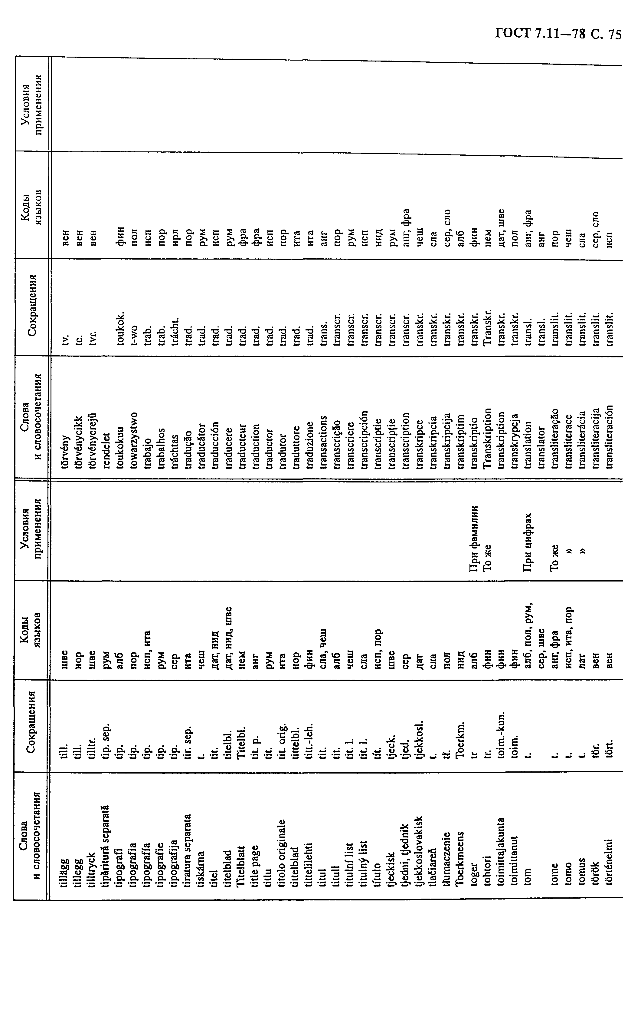 ГОСТ 7.11-78