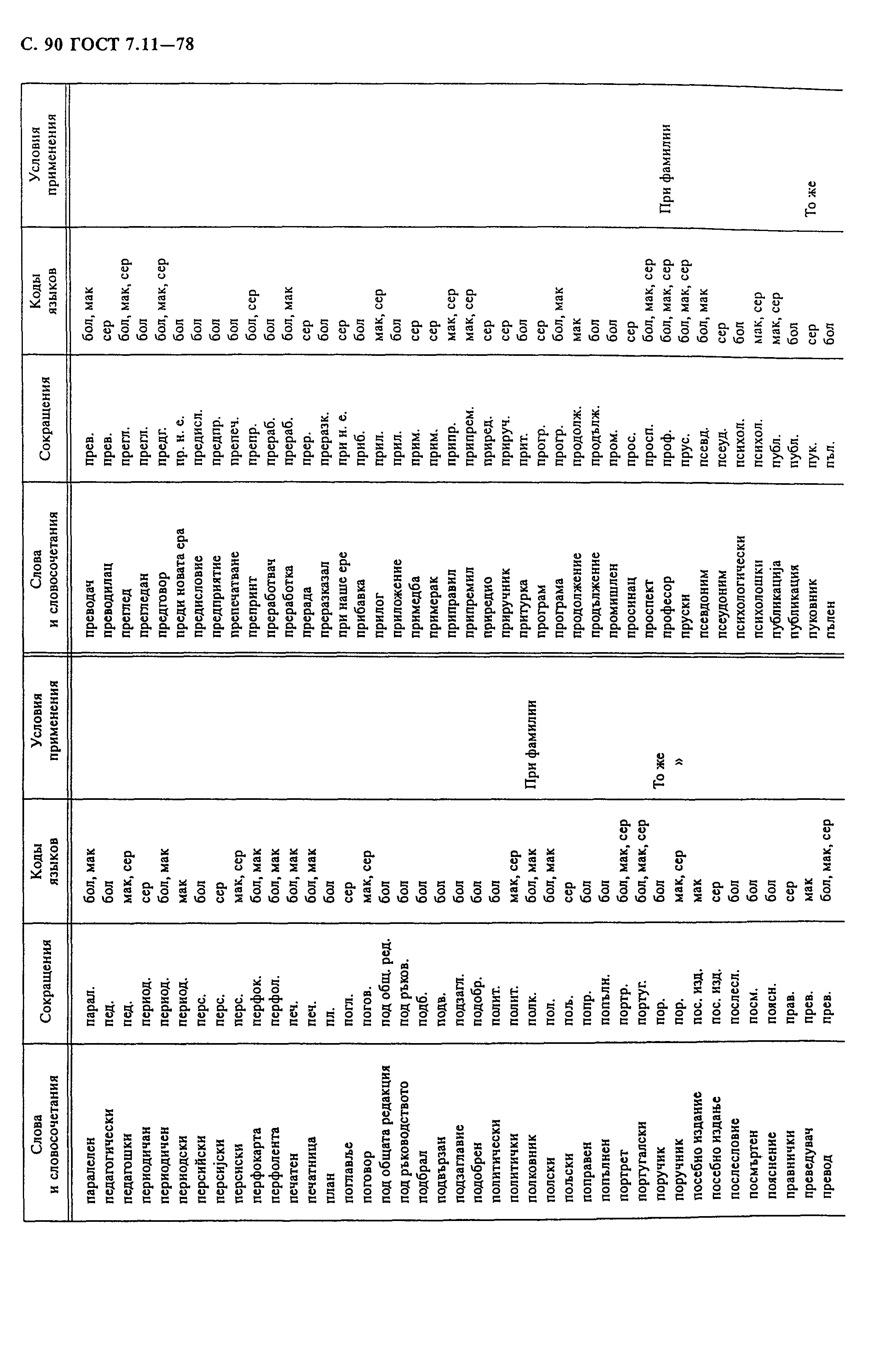 ГОСТ 7.11-78