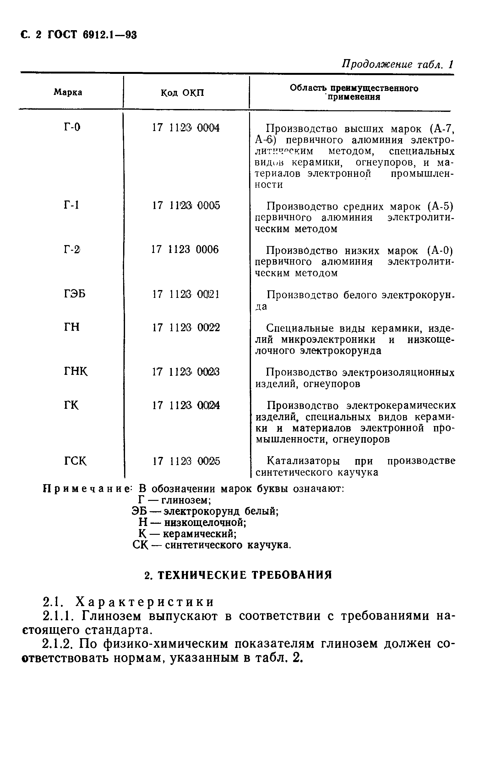 ГОСТ 6912.1-93