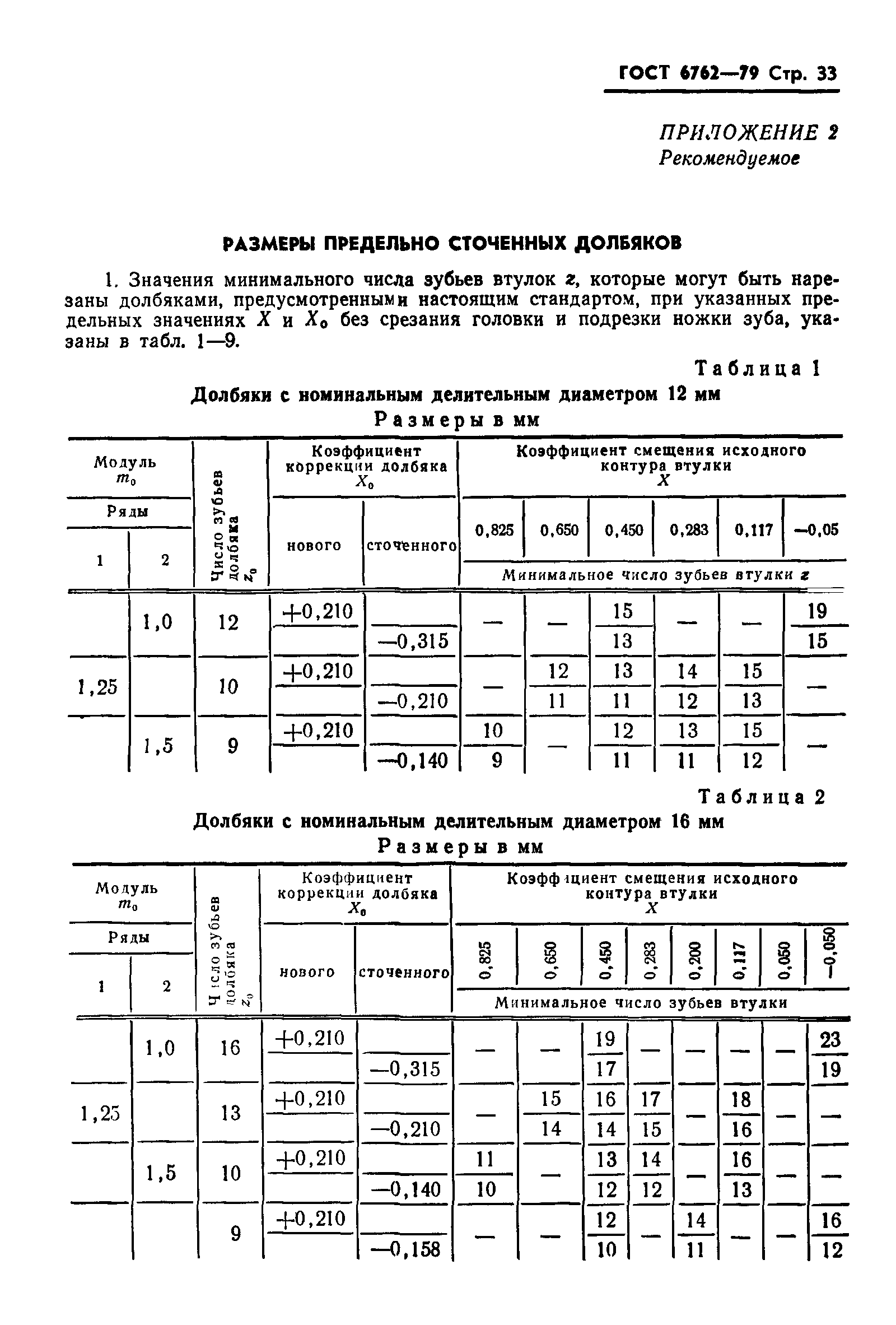 ГОСТ 6762-79