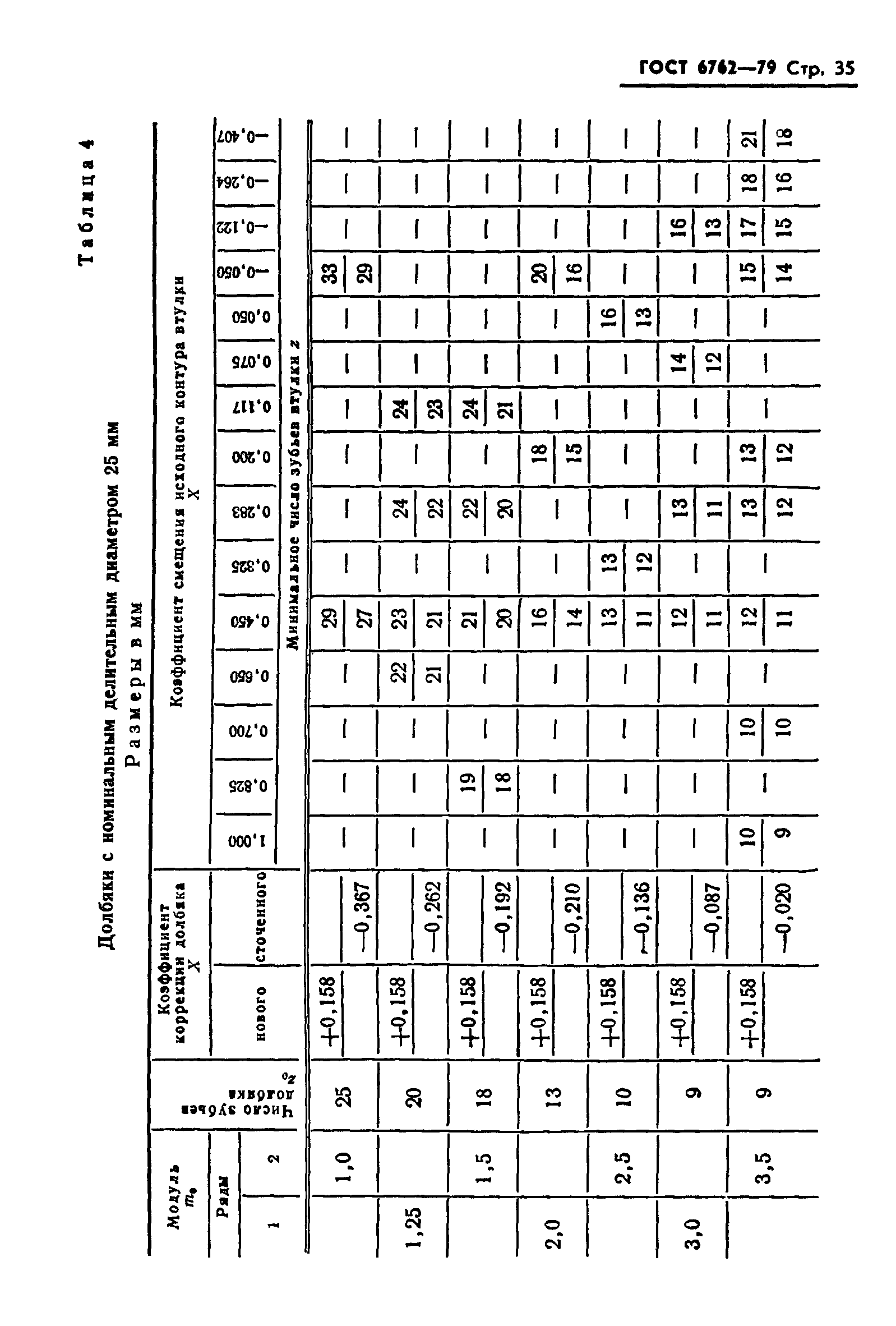 ГОСТ 6762-79