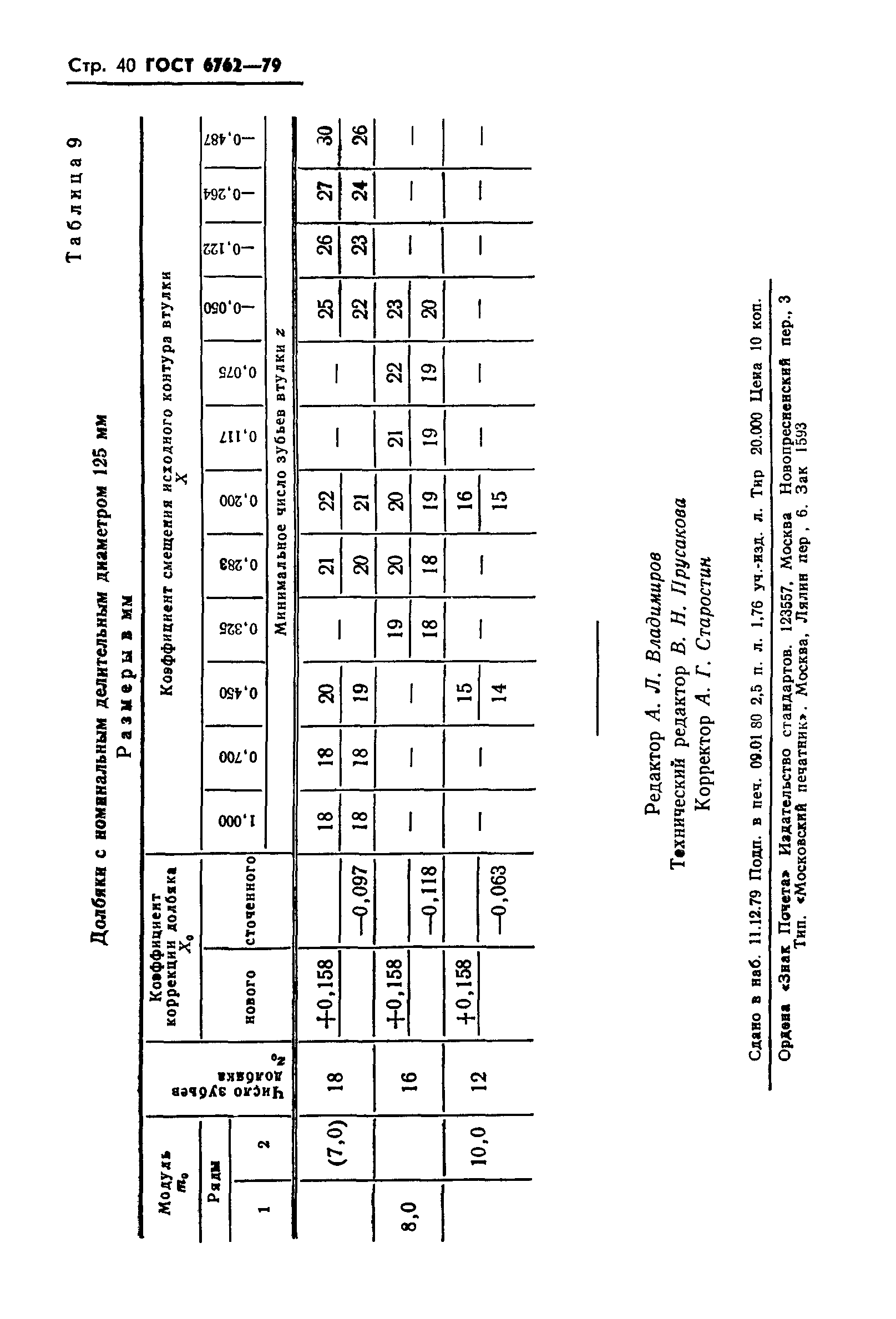 ГОСТ 6762-79