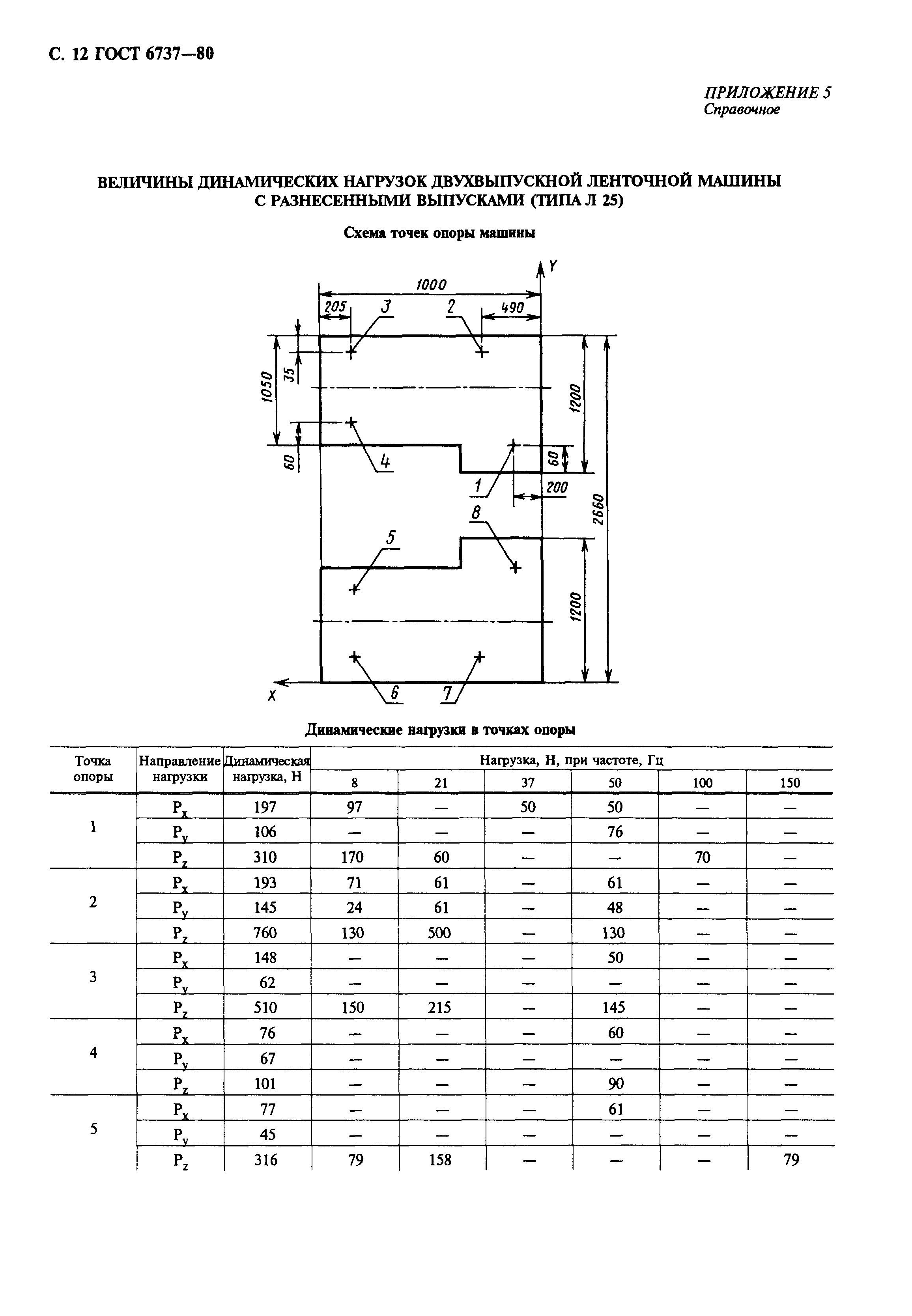 ГОСТ 6737-80