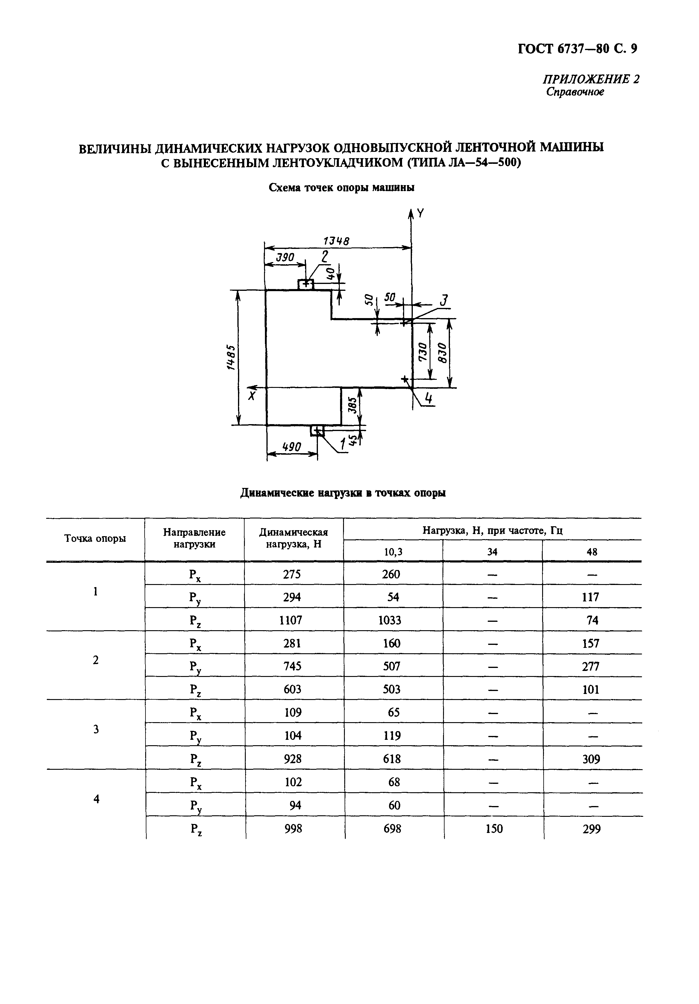 ГОСТ 6737-80