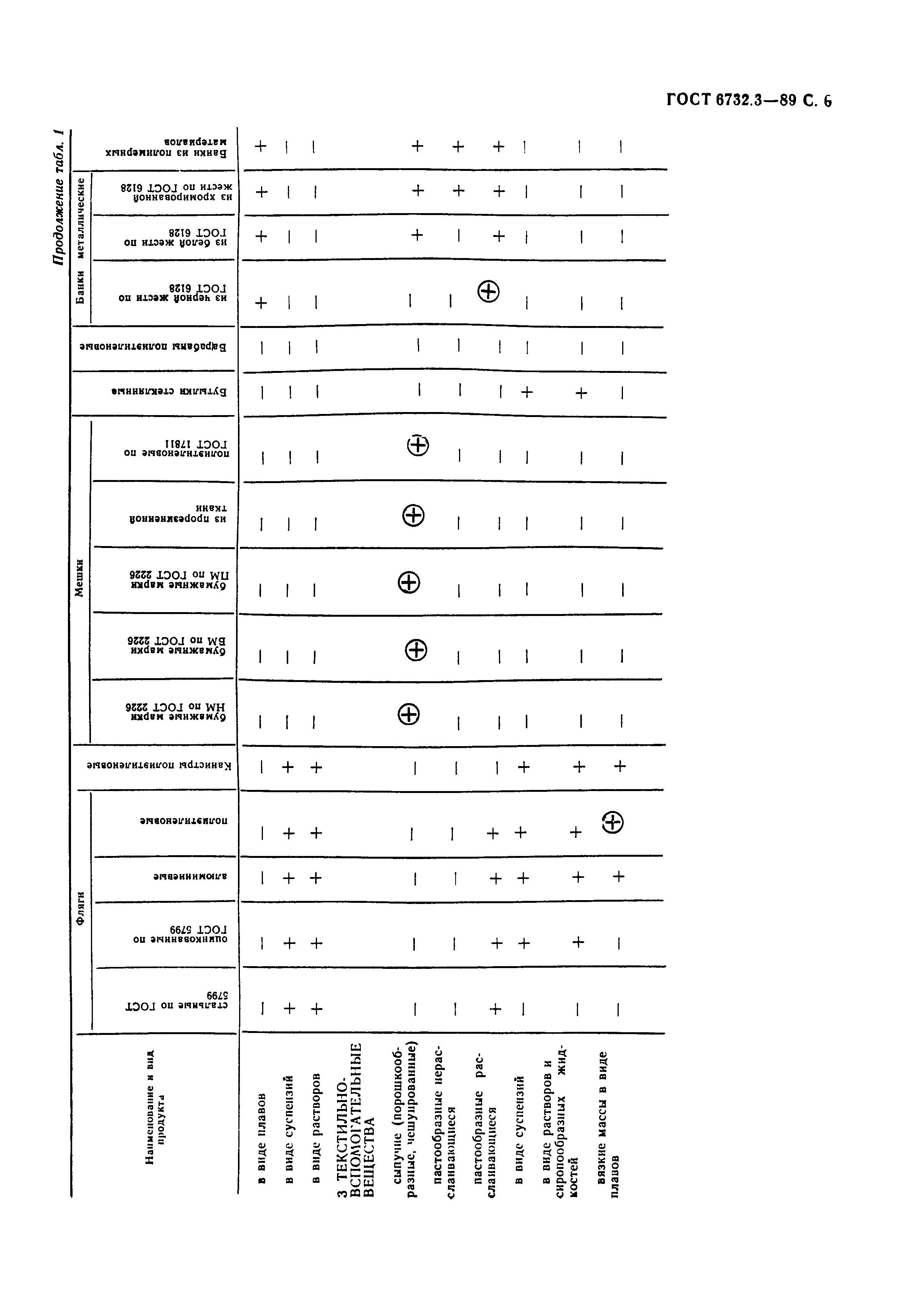 ГОСТ 6732.3-89