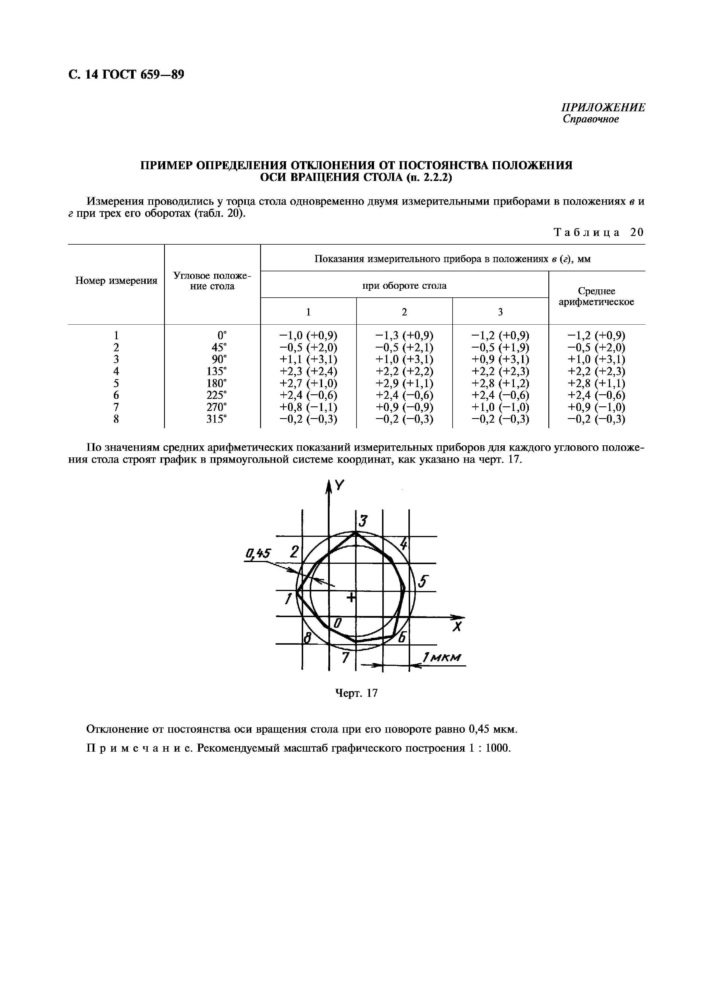 ГОСТ 659-89