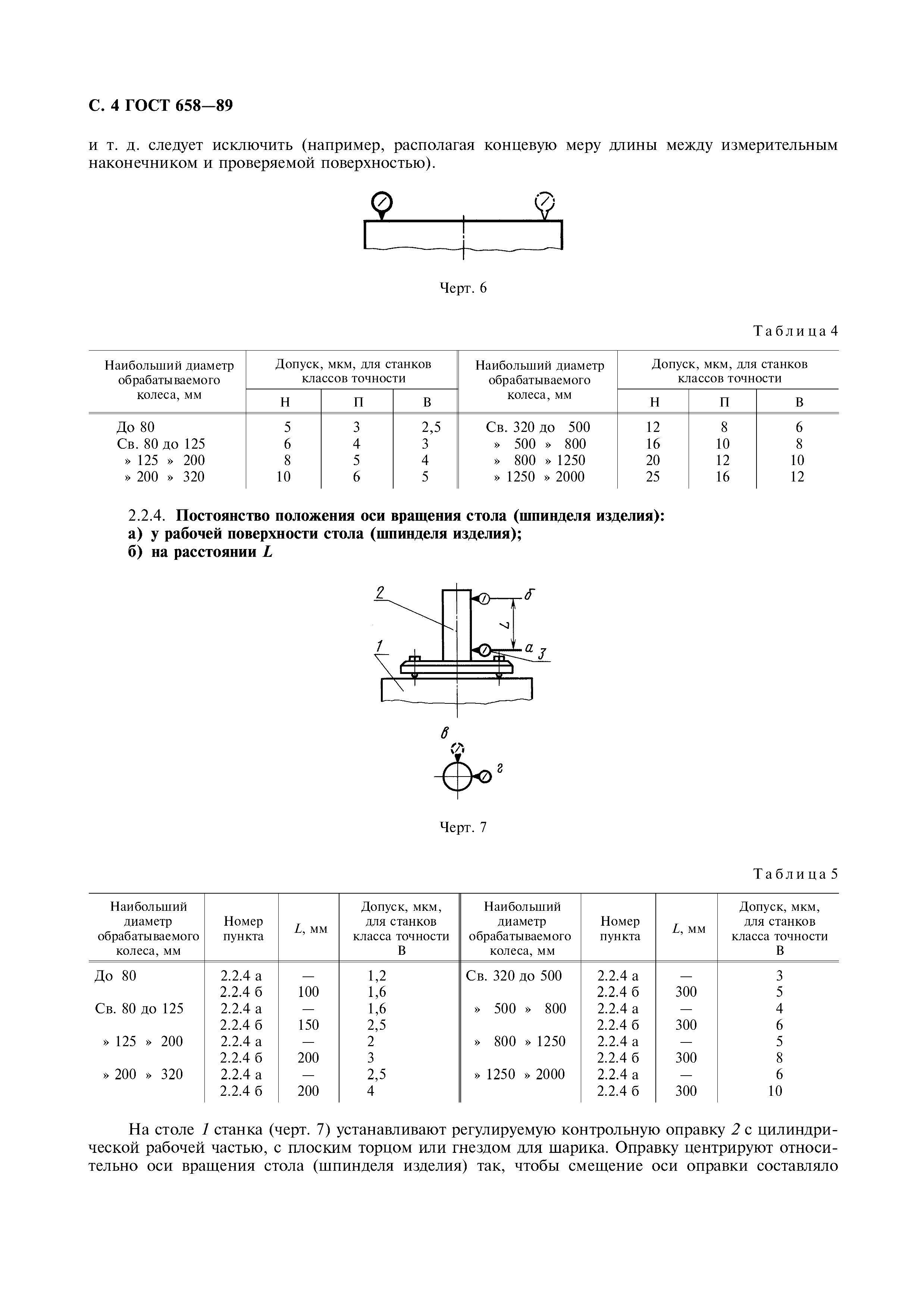 ГОСТ 658-89