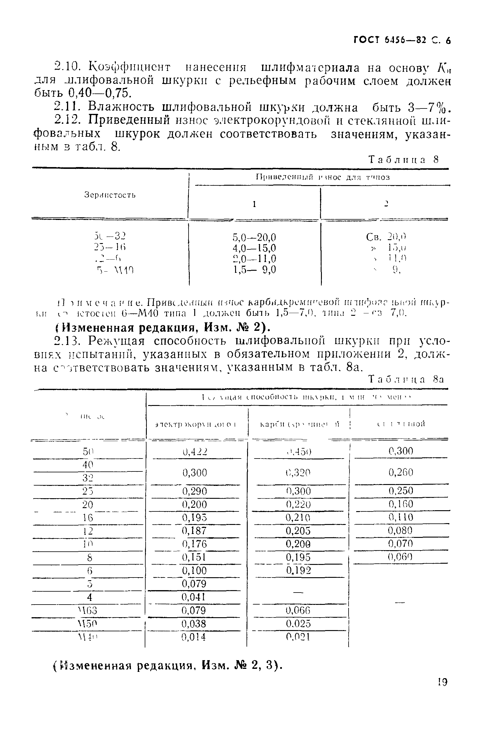 ГОСТ 6456-82