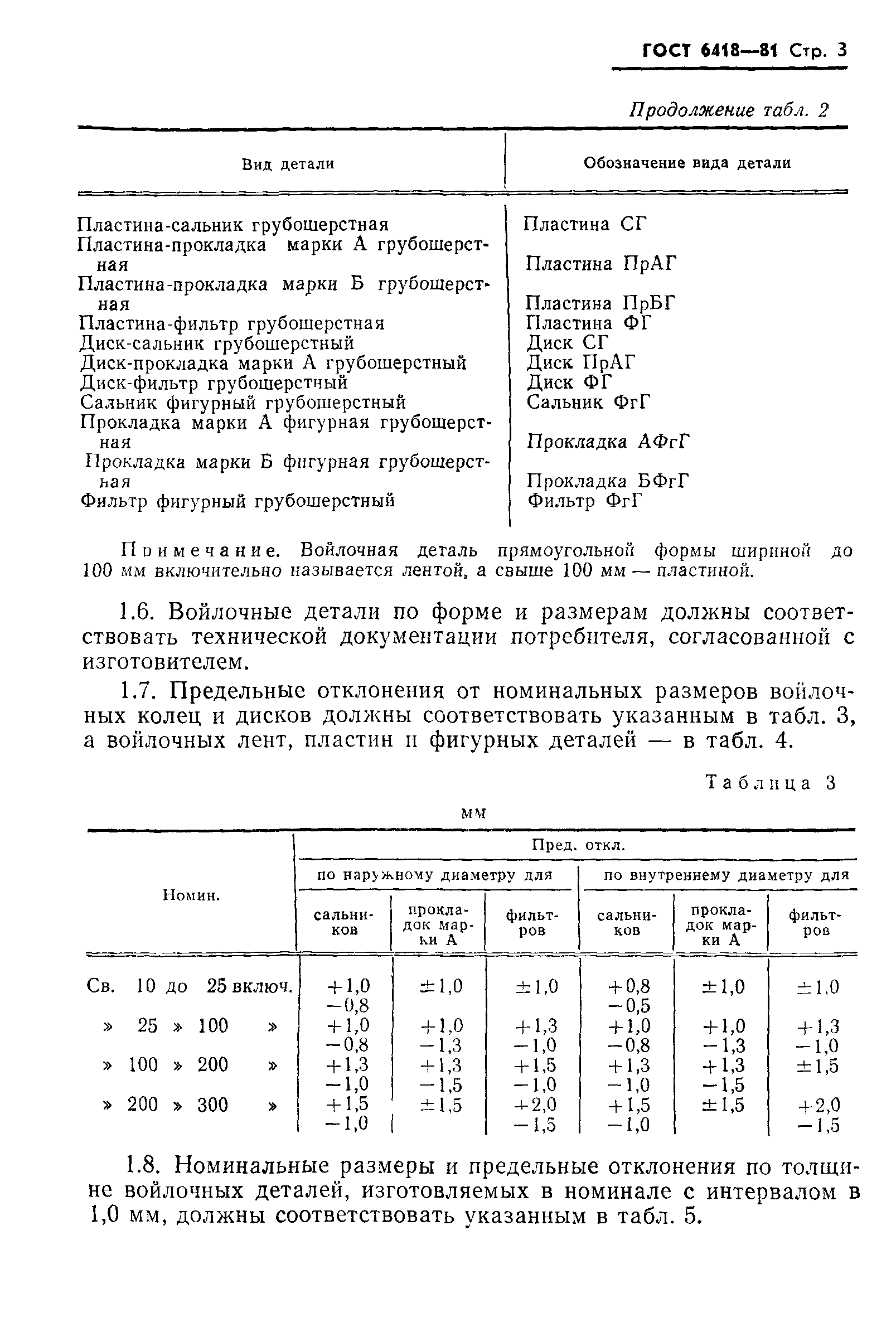 ГОСТ 6418-81