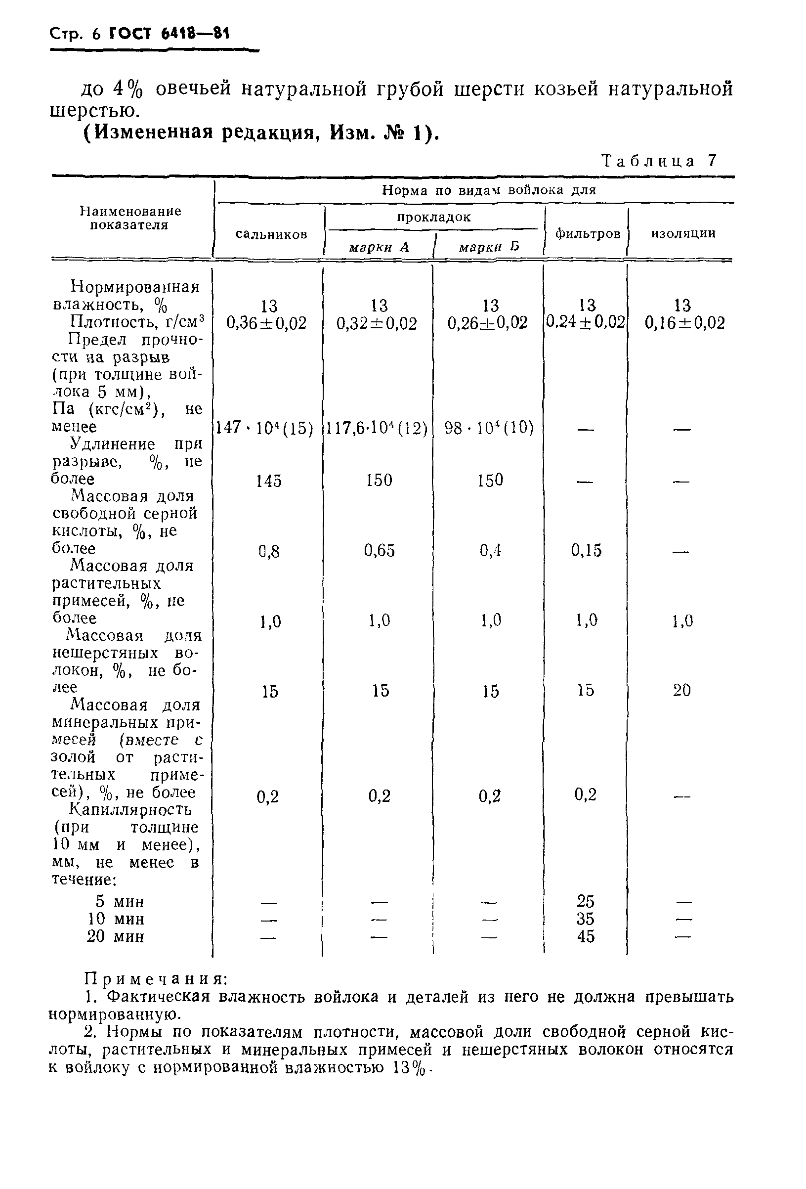 ГОСТ 6418-81