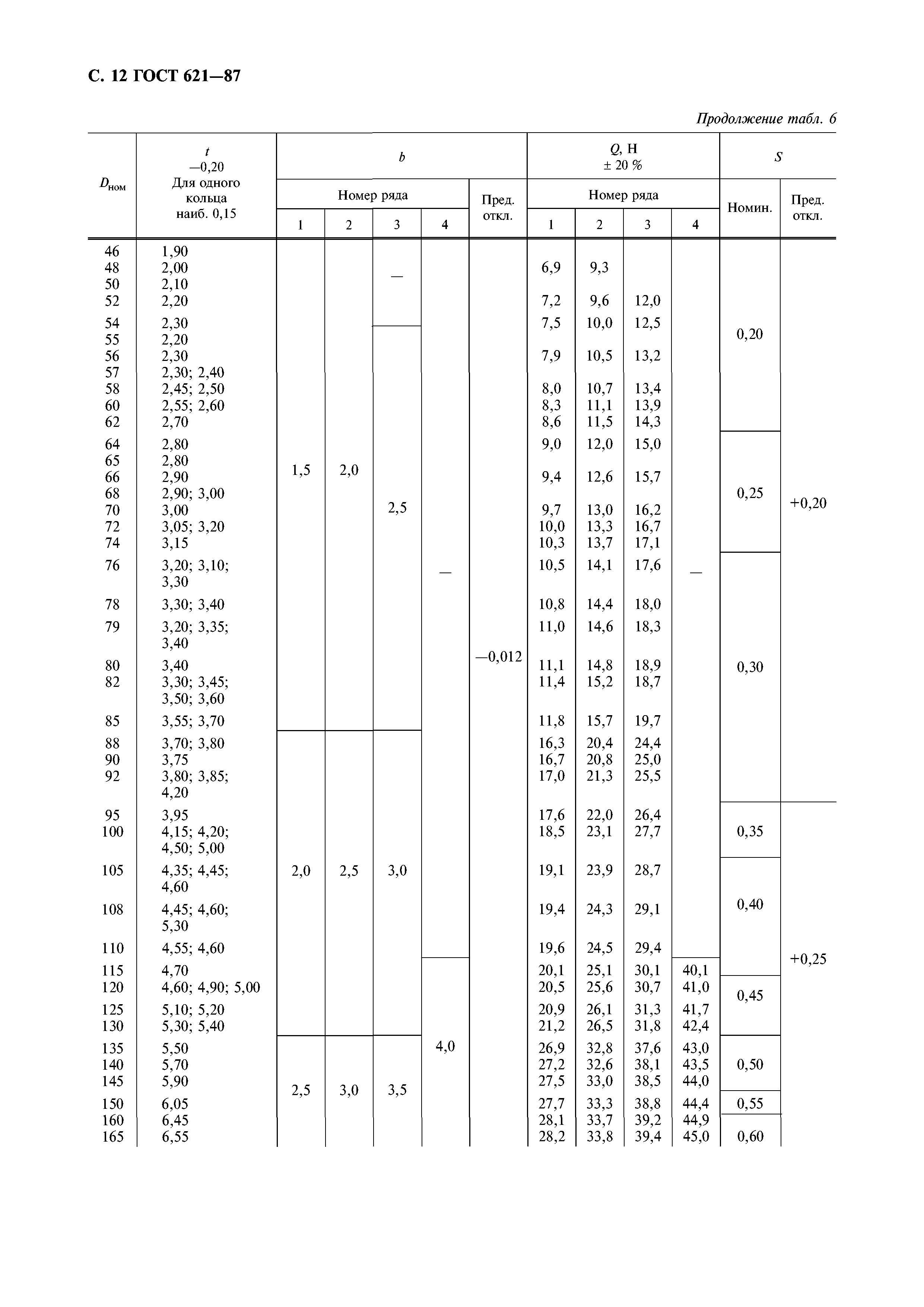 ГОСТ 621-87