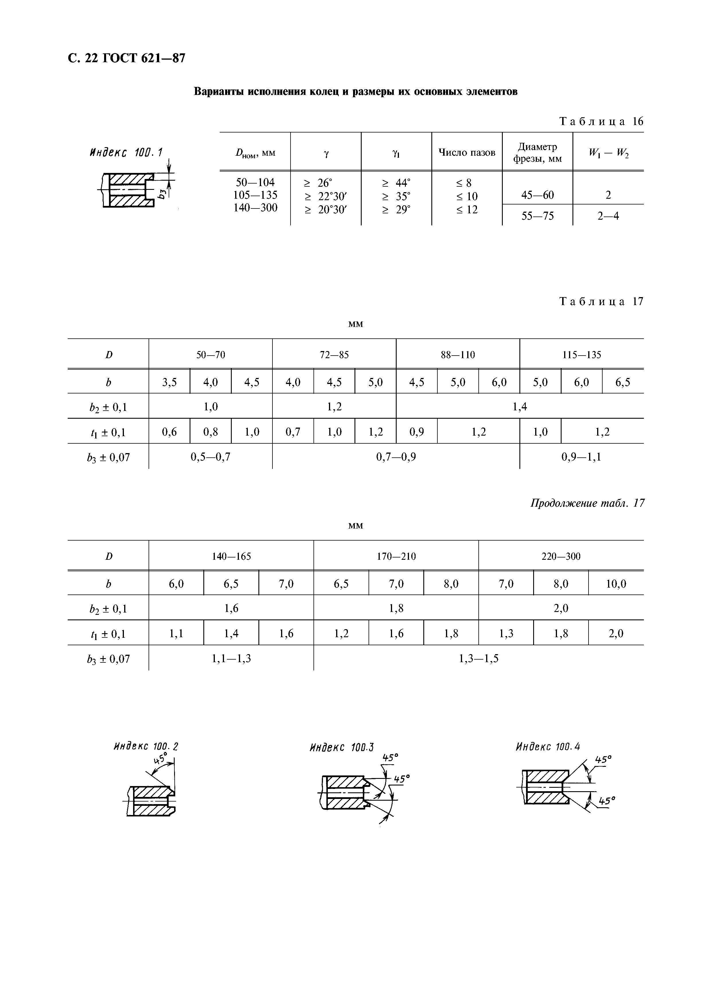 ГОСТ 621-87