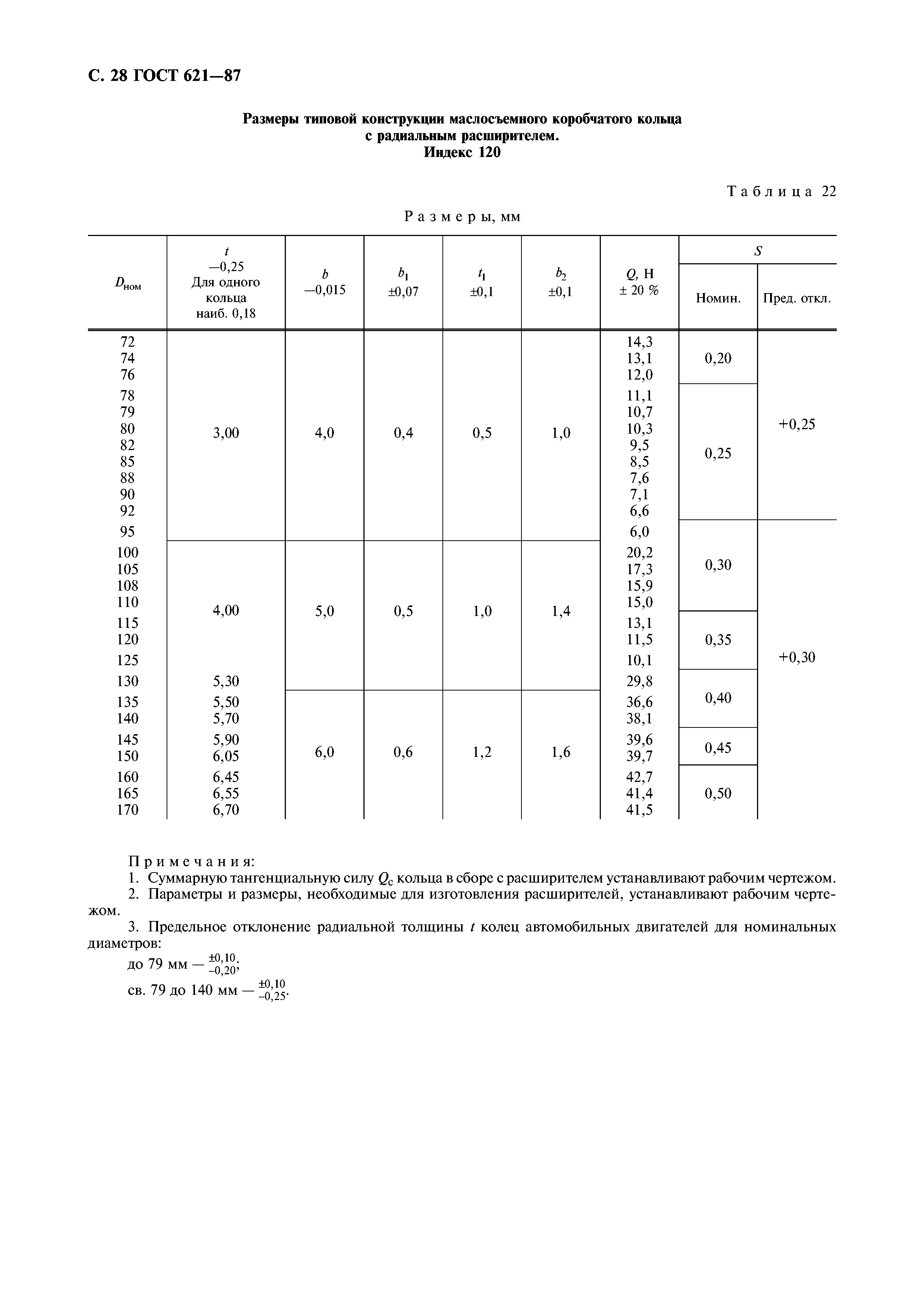 ГОСТ 621-87