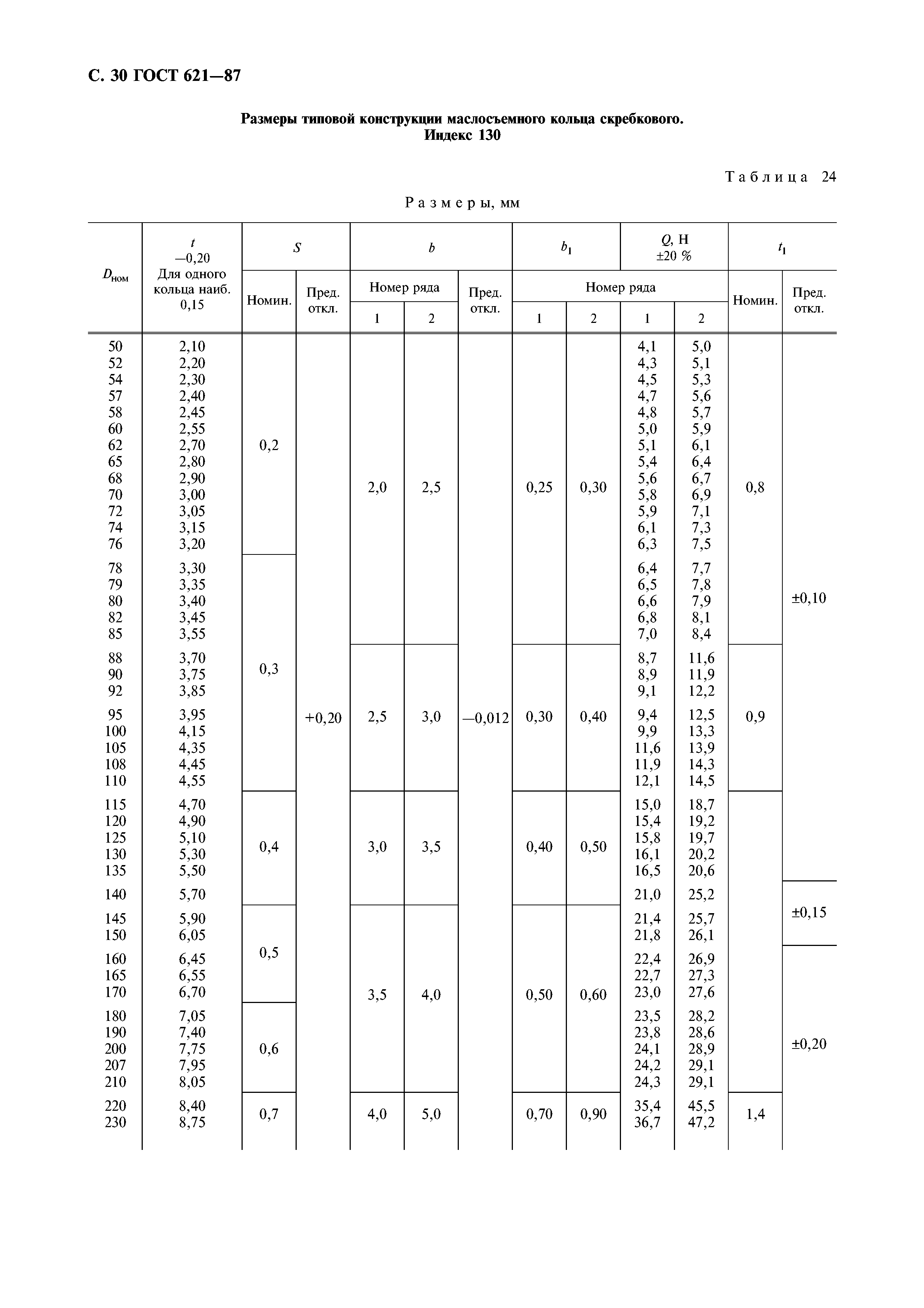 ГОСТ 621-87