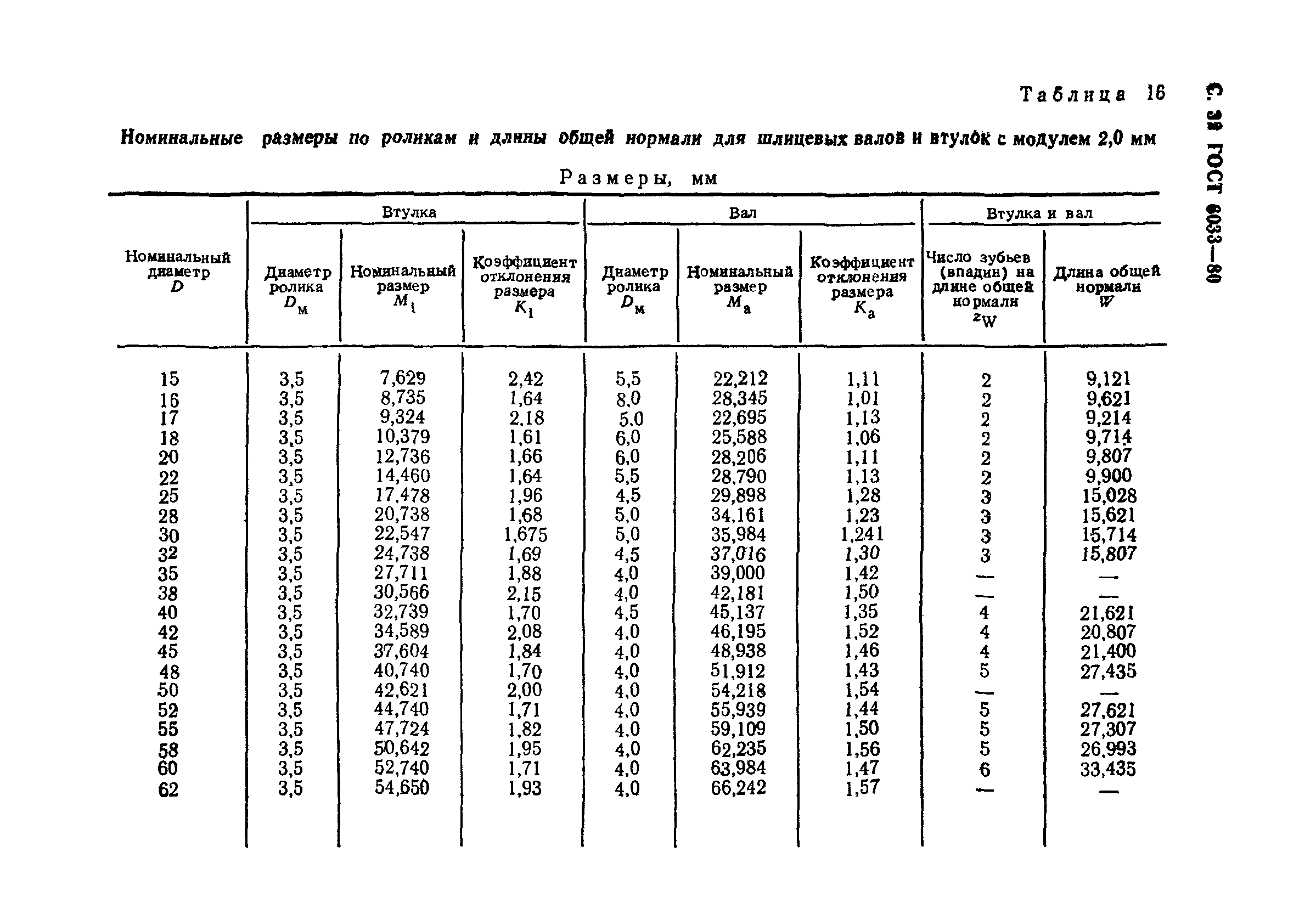 ГОСТ 6033-80