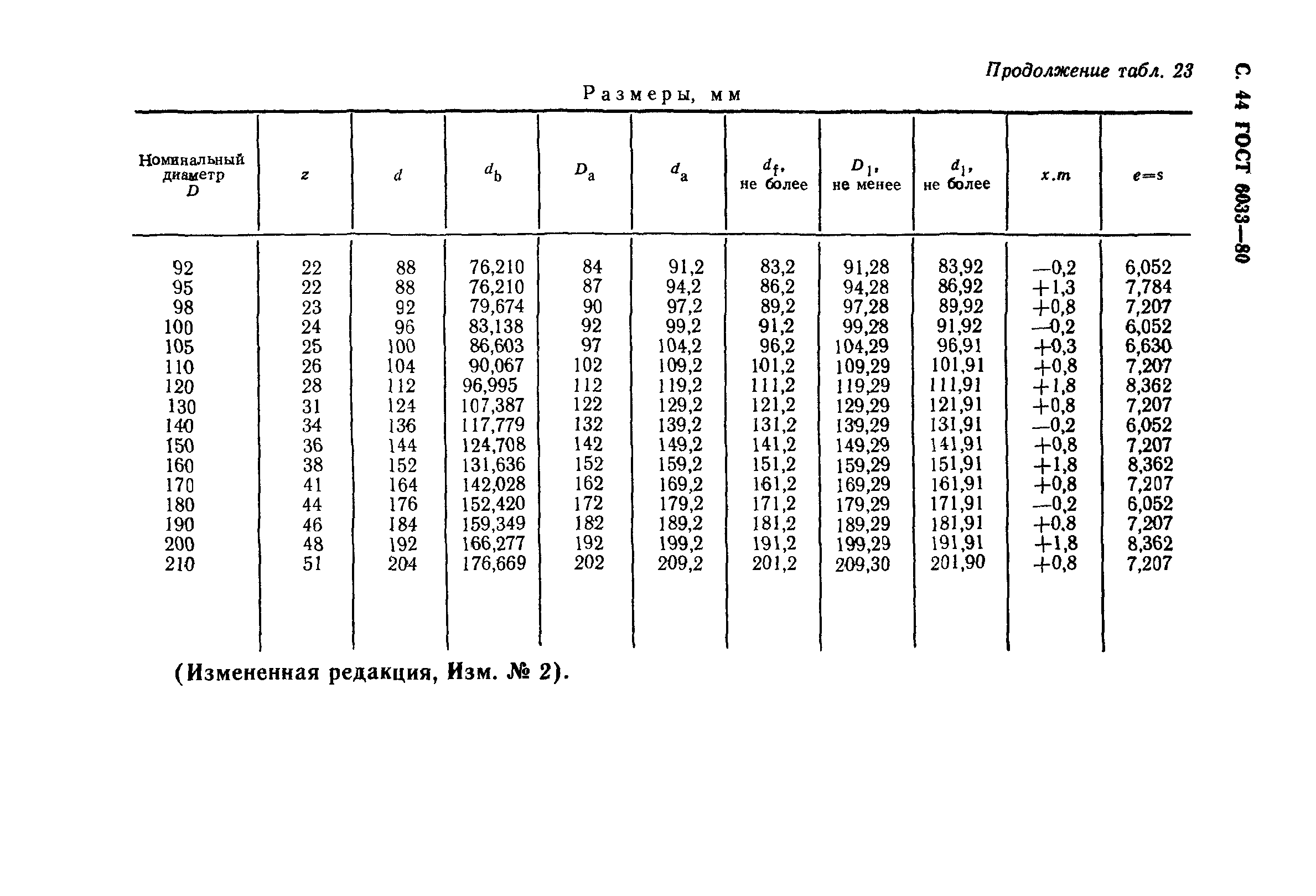 ГОСТ 6033-80