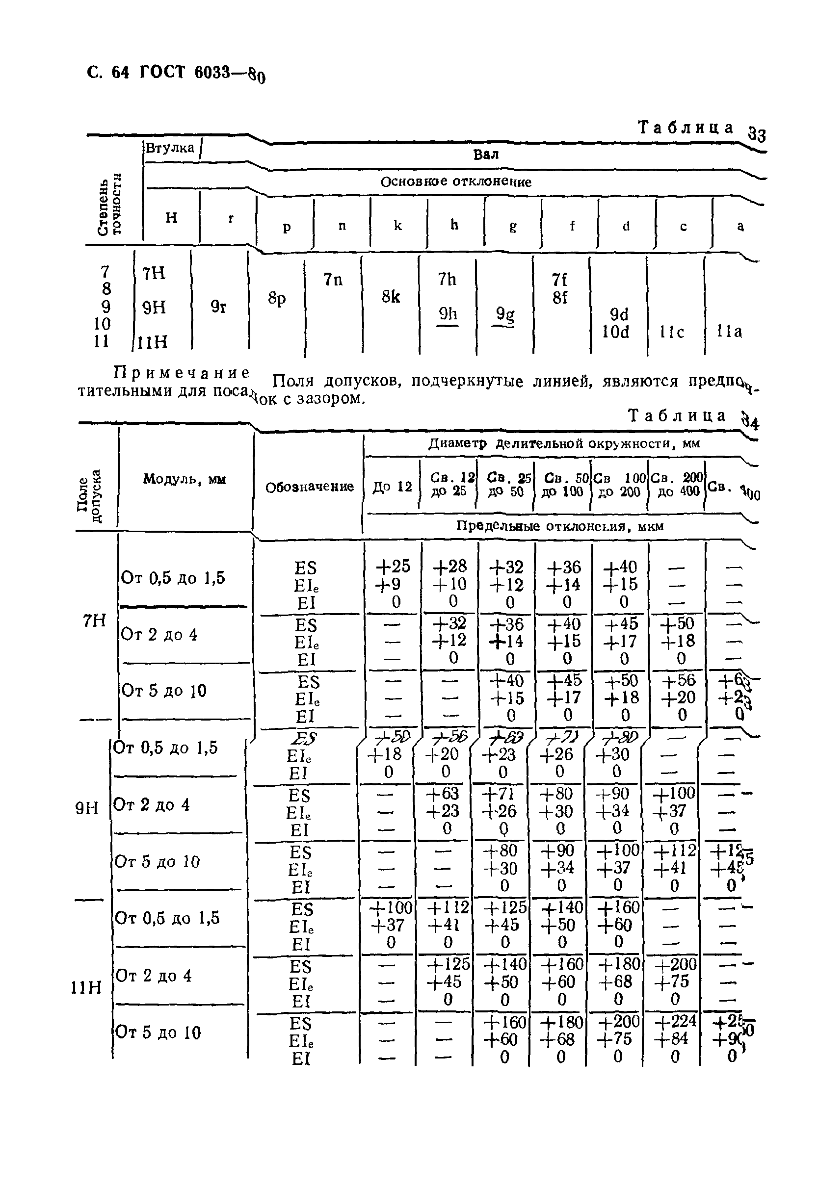 ГОСТ 6033-80