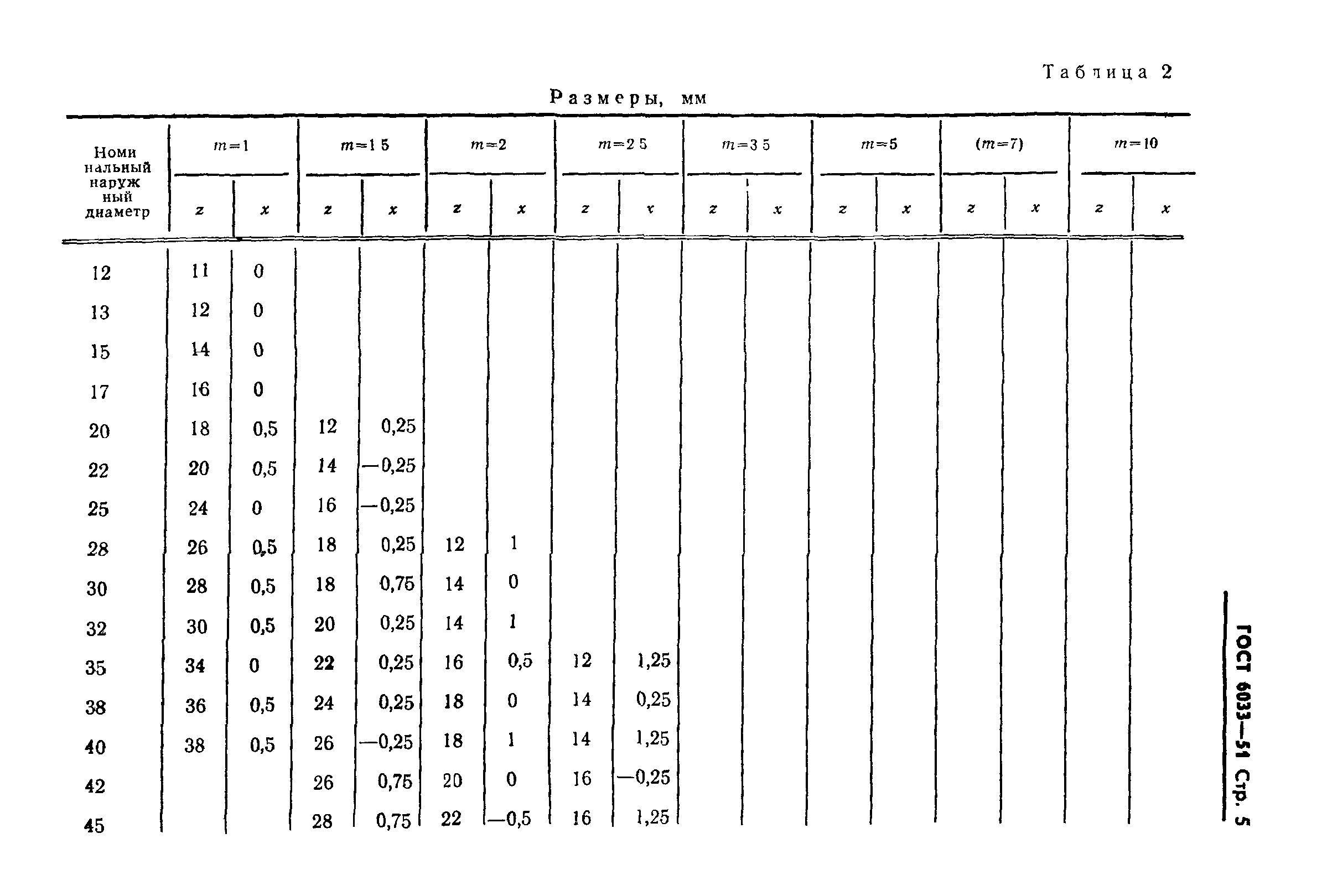 ГОСТ 6033-51