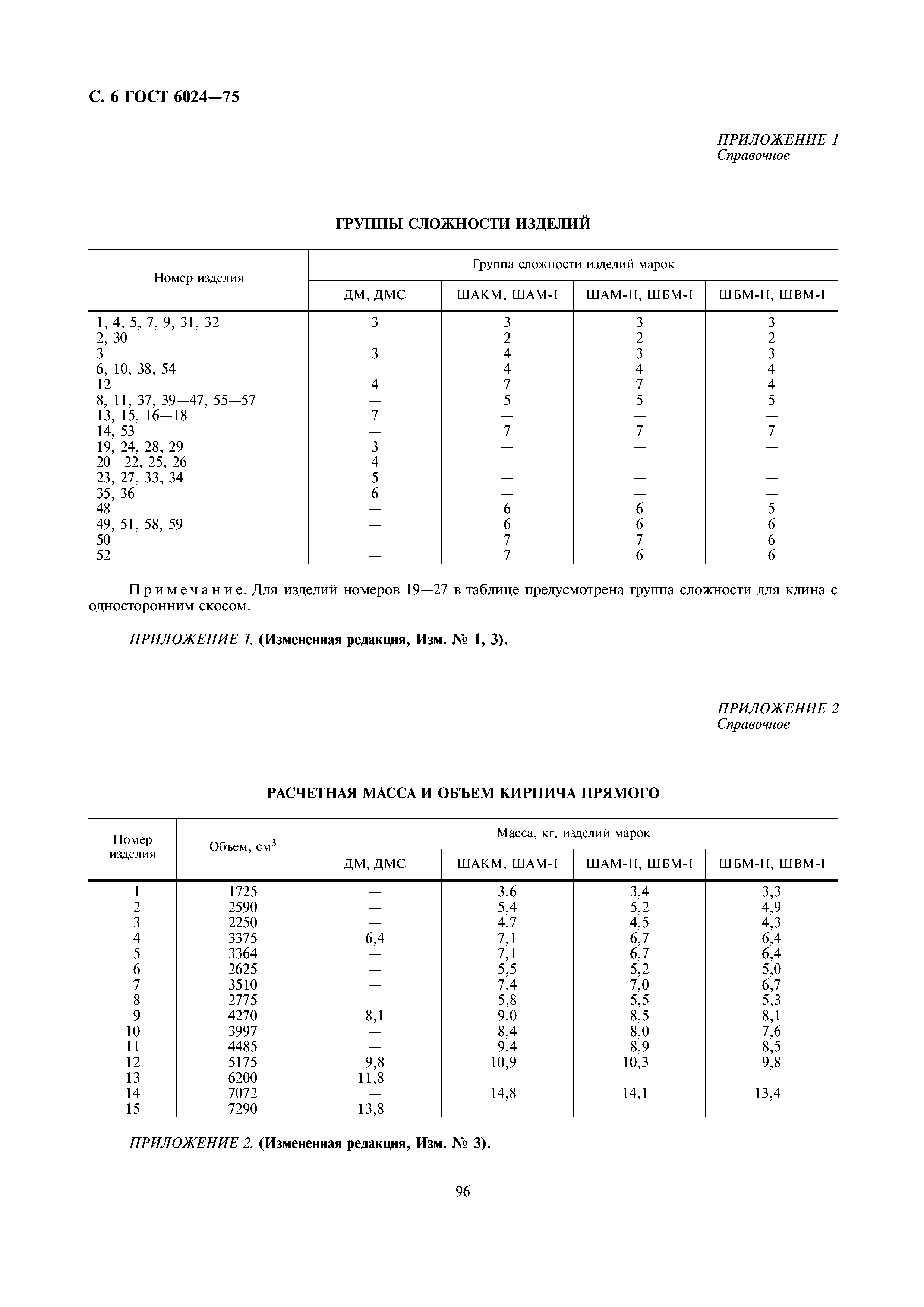 ГОСТ 6024-75