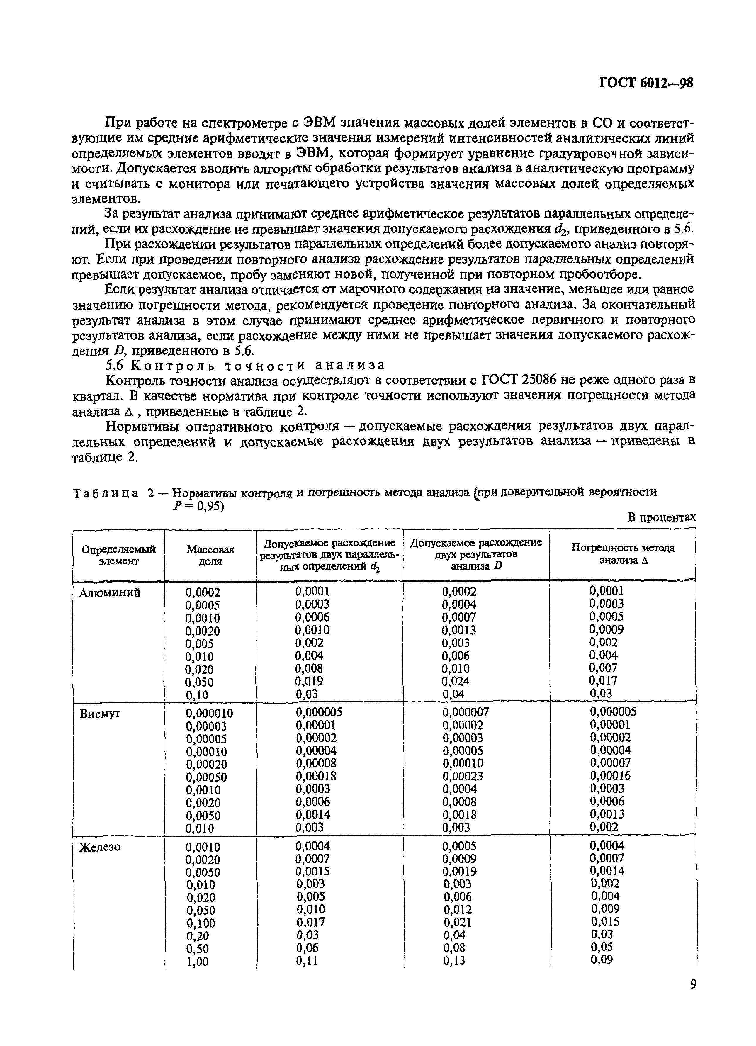 ГОСТ 6012-98